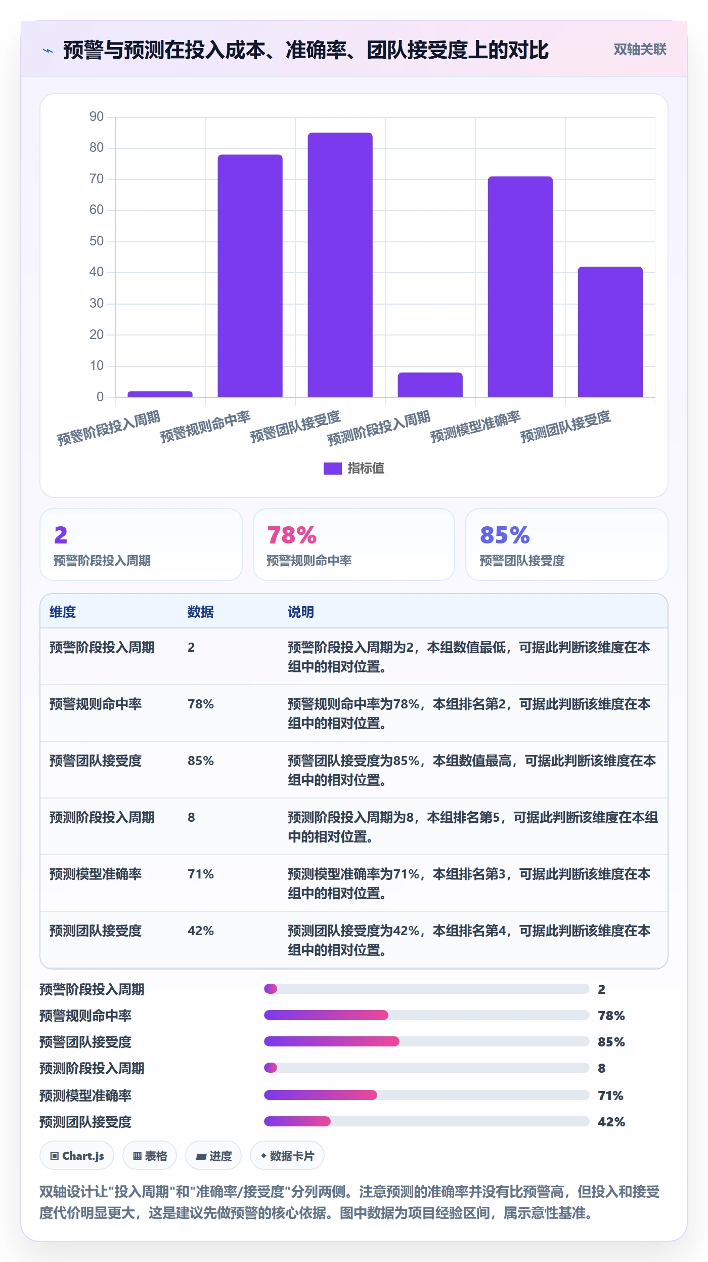 商品分析改造重点：从销量趋势推进自动化方案