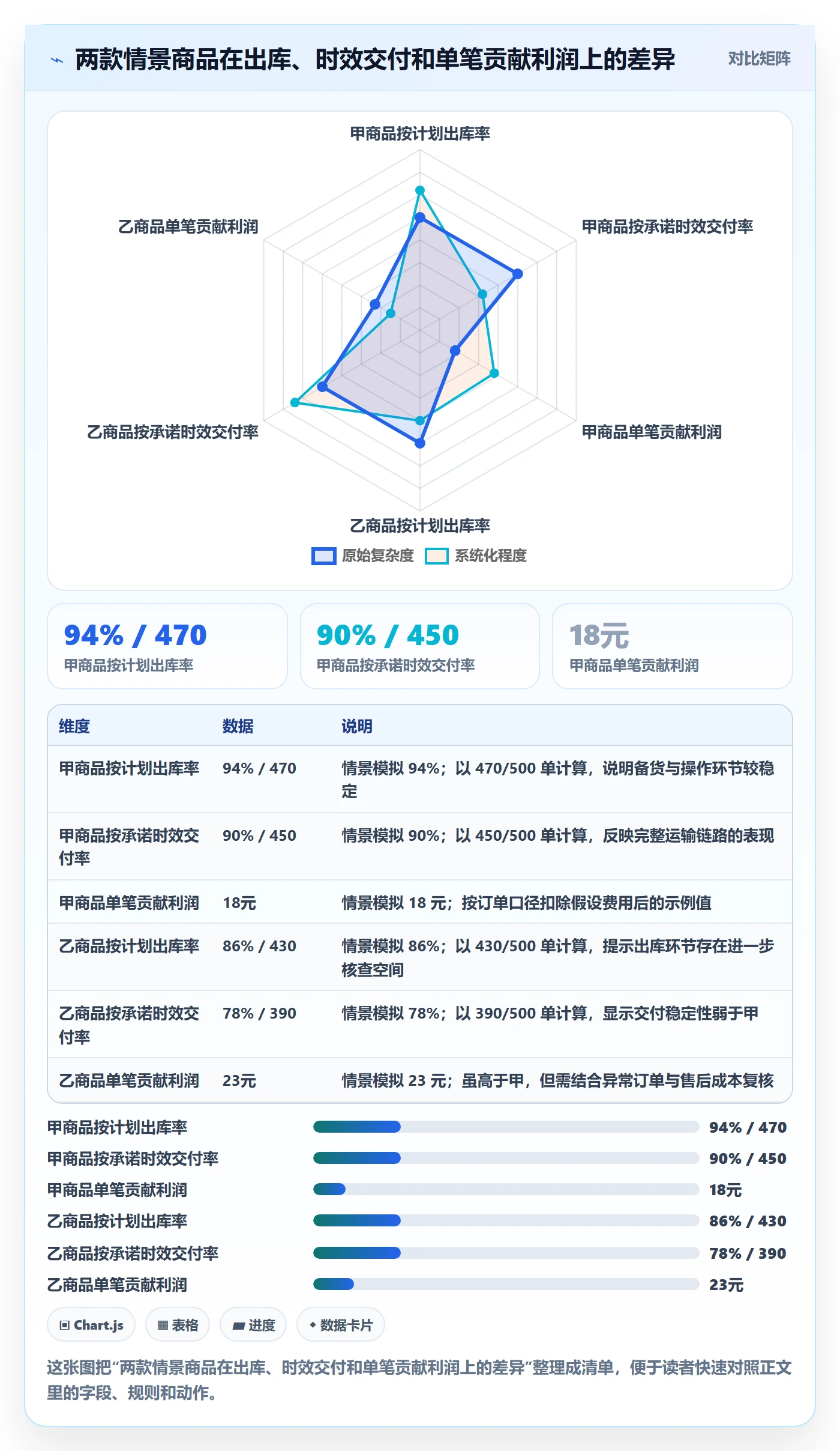 temu怎么优化？先从履约物流的选品策略入手