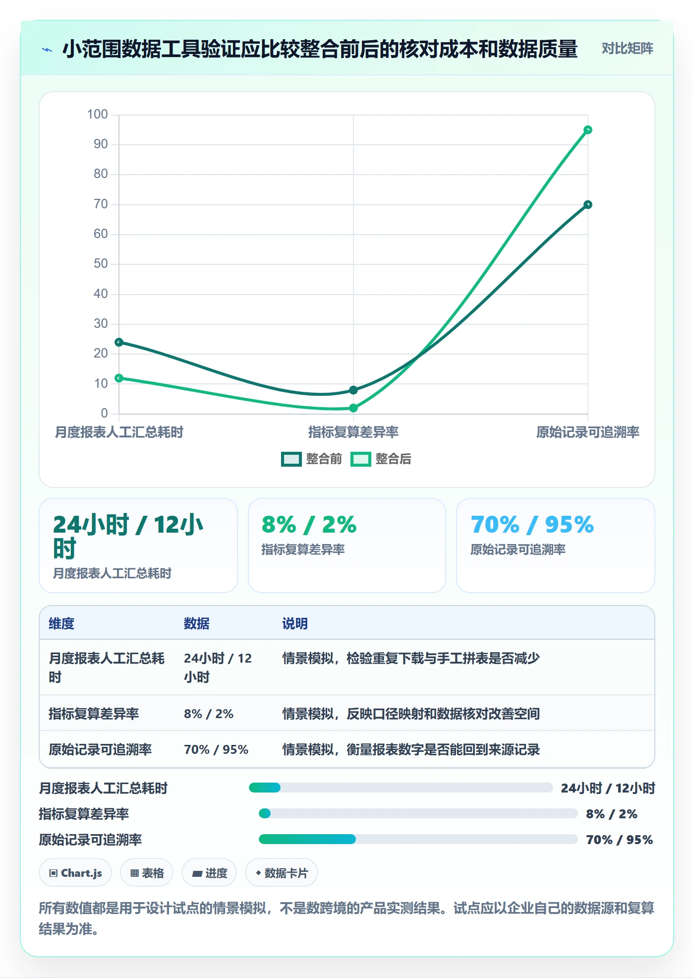 temu管理模板:围绕账号绩效开展合规管理