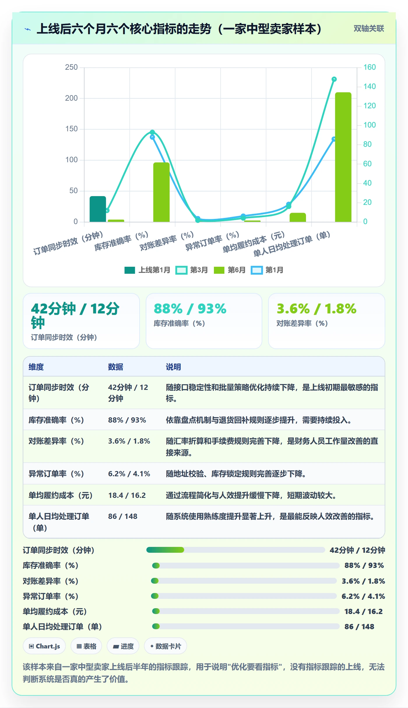 erp跨境电商怎么优化？先从系统实施的选型方法入手