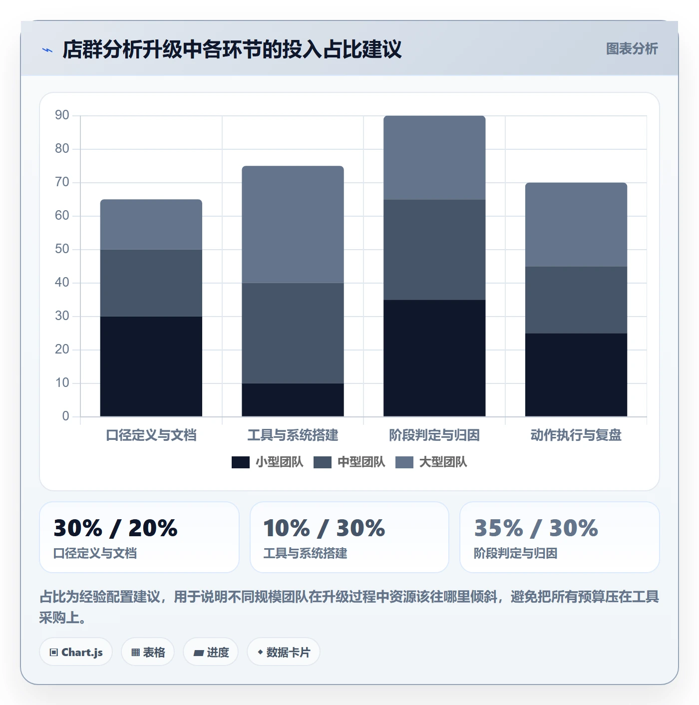 商品分析升级方案：用店群管理改善生命周期