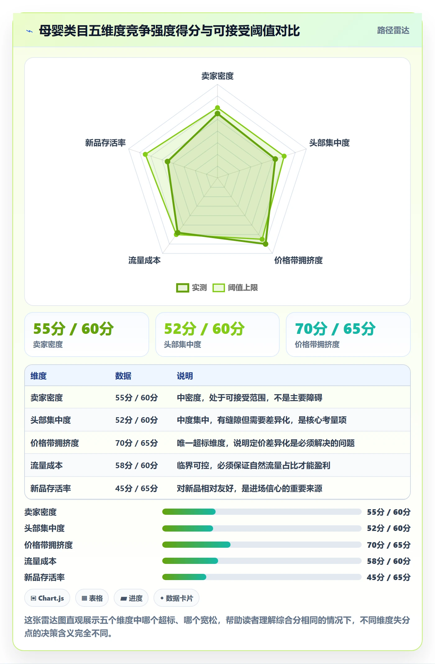 商品分析选择标准：竞争强度维度如何评估落地案例