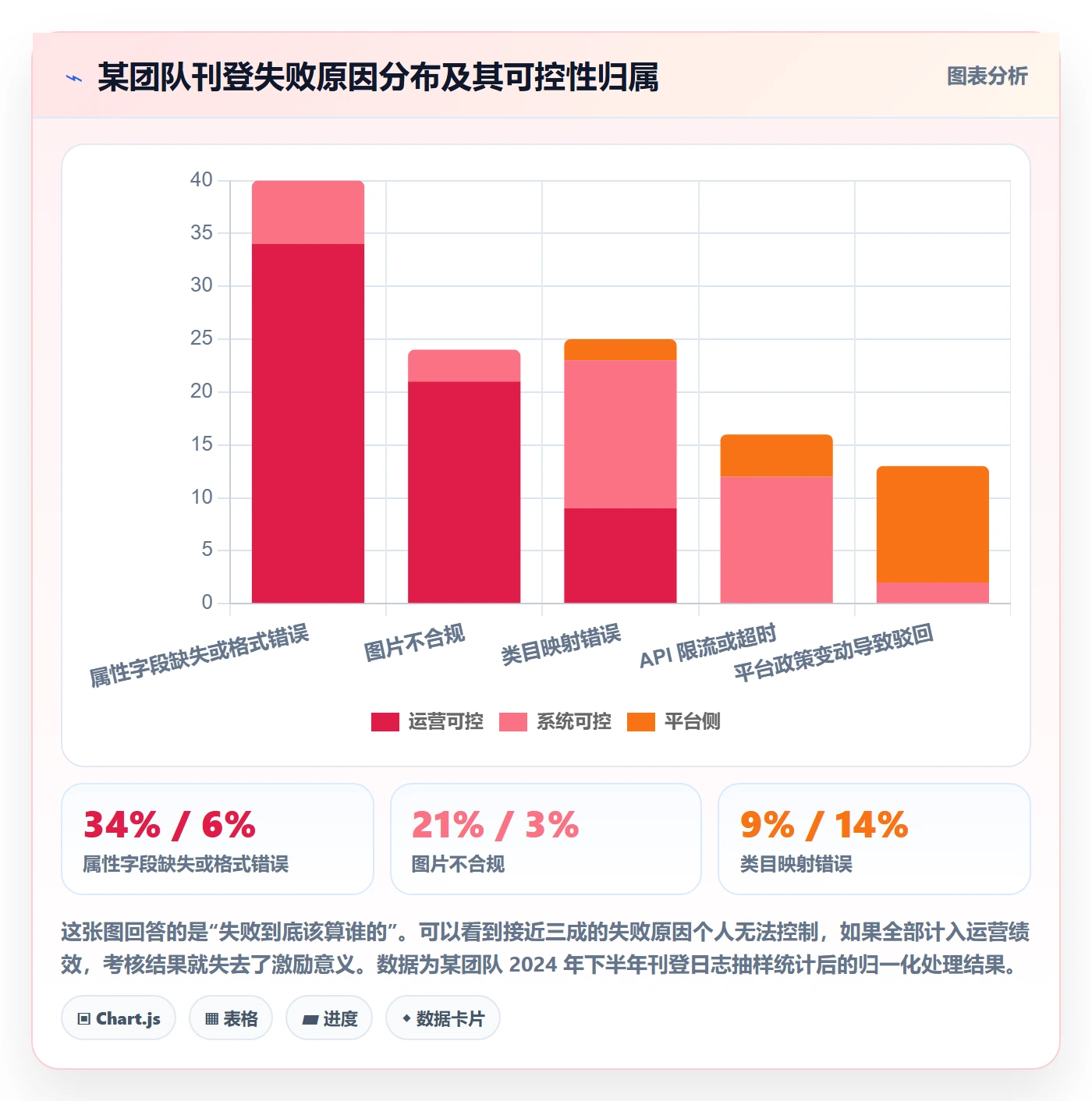 erp跨境电商选择标准：多平台刊登维度如何评估绩效考核