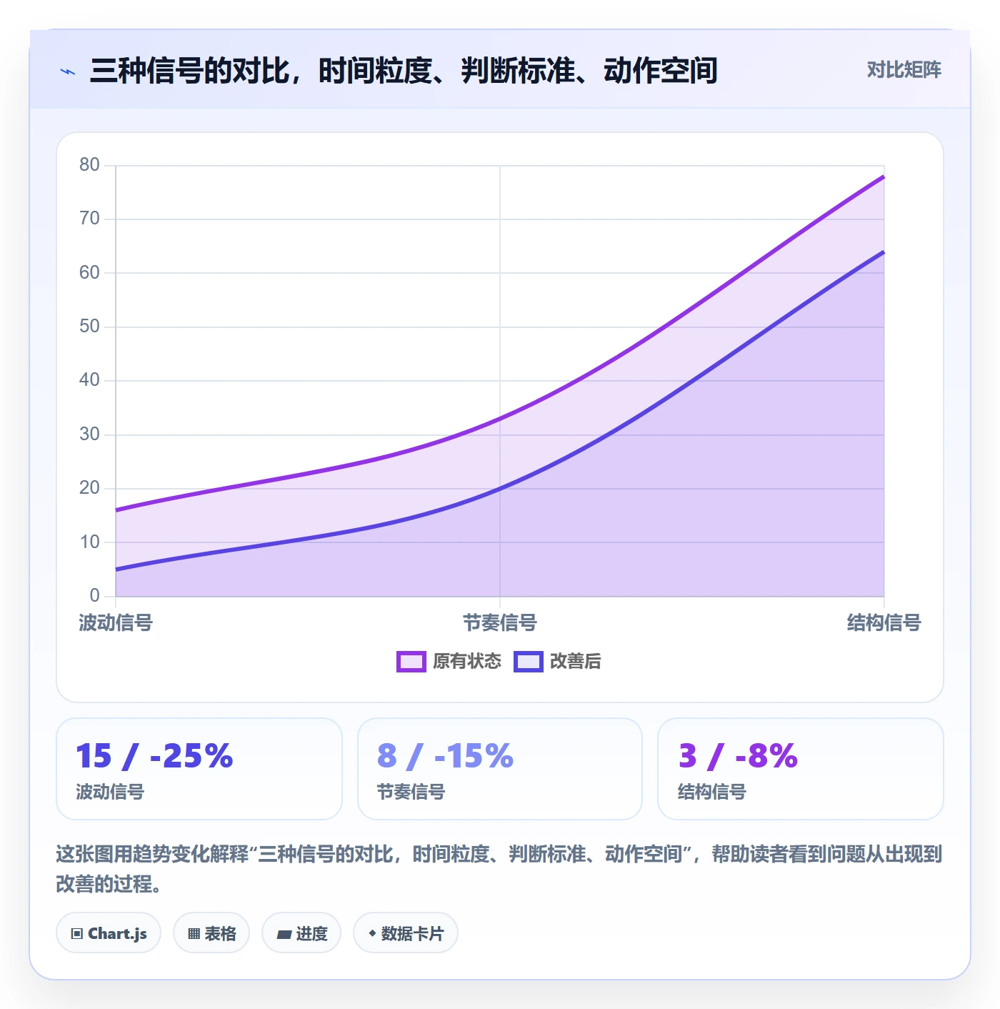 商品分析改造重点：从销量趋势推进日常管理