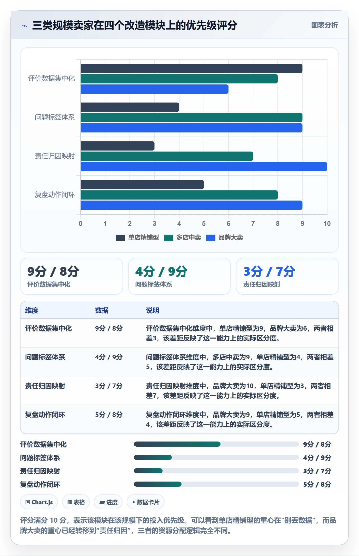 亚马逊软件改造重点：从评价管理推进季度复盘