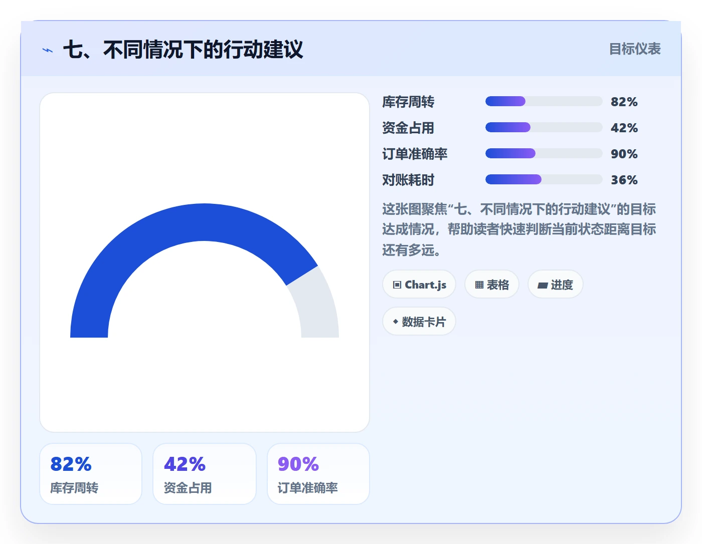 七、不同情况下的行动建议