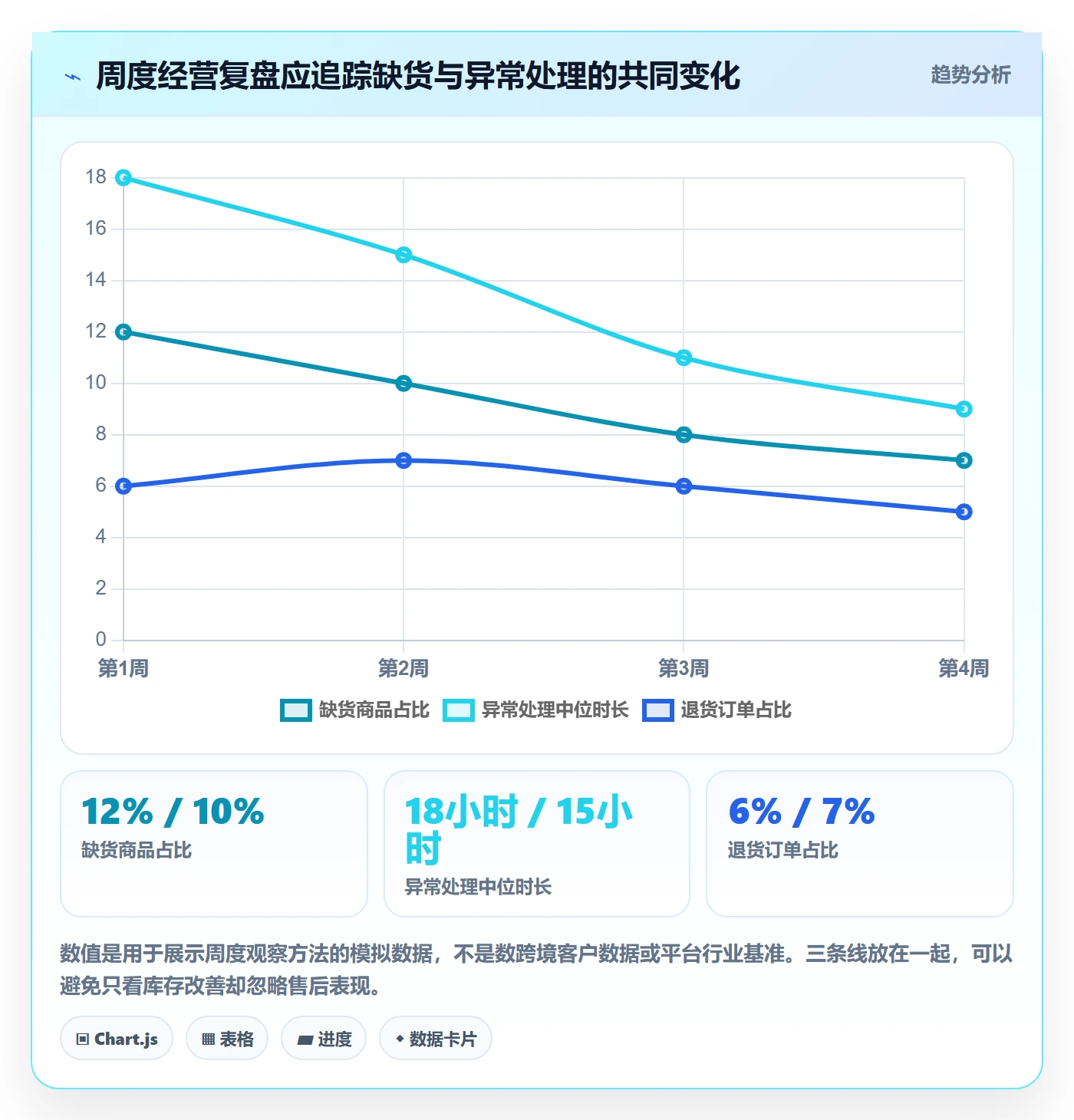 temu建设路线：从全托管模式到平台规则分几步