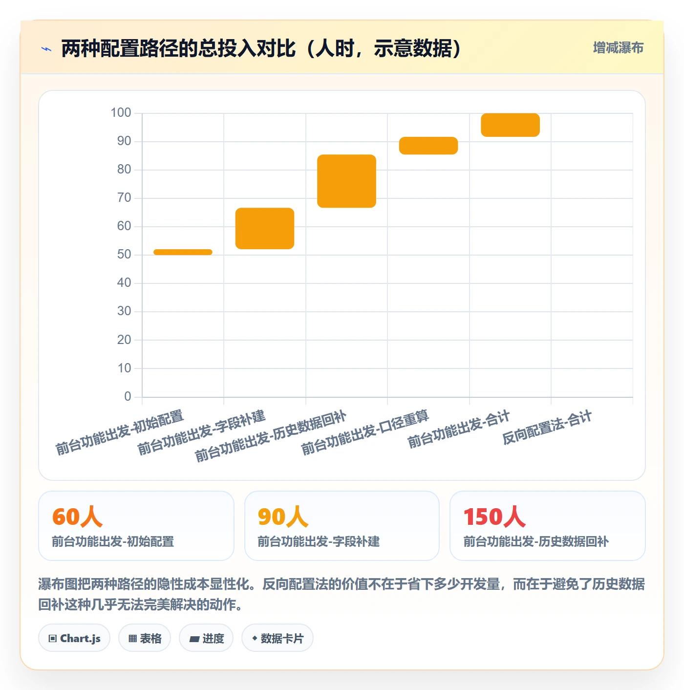 商品分析配置指南：用户评价需要哪些核心功能设置