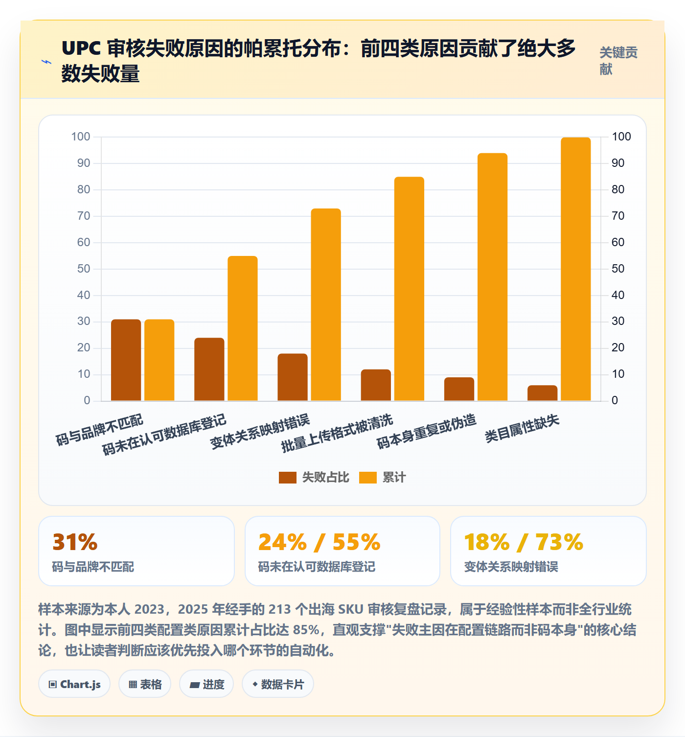 UPC码配置指南：平台审核需要哪些自动化方案设置