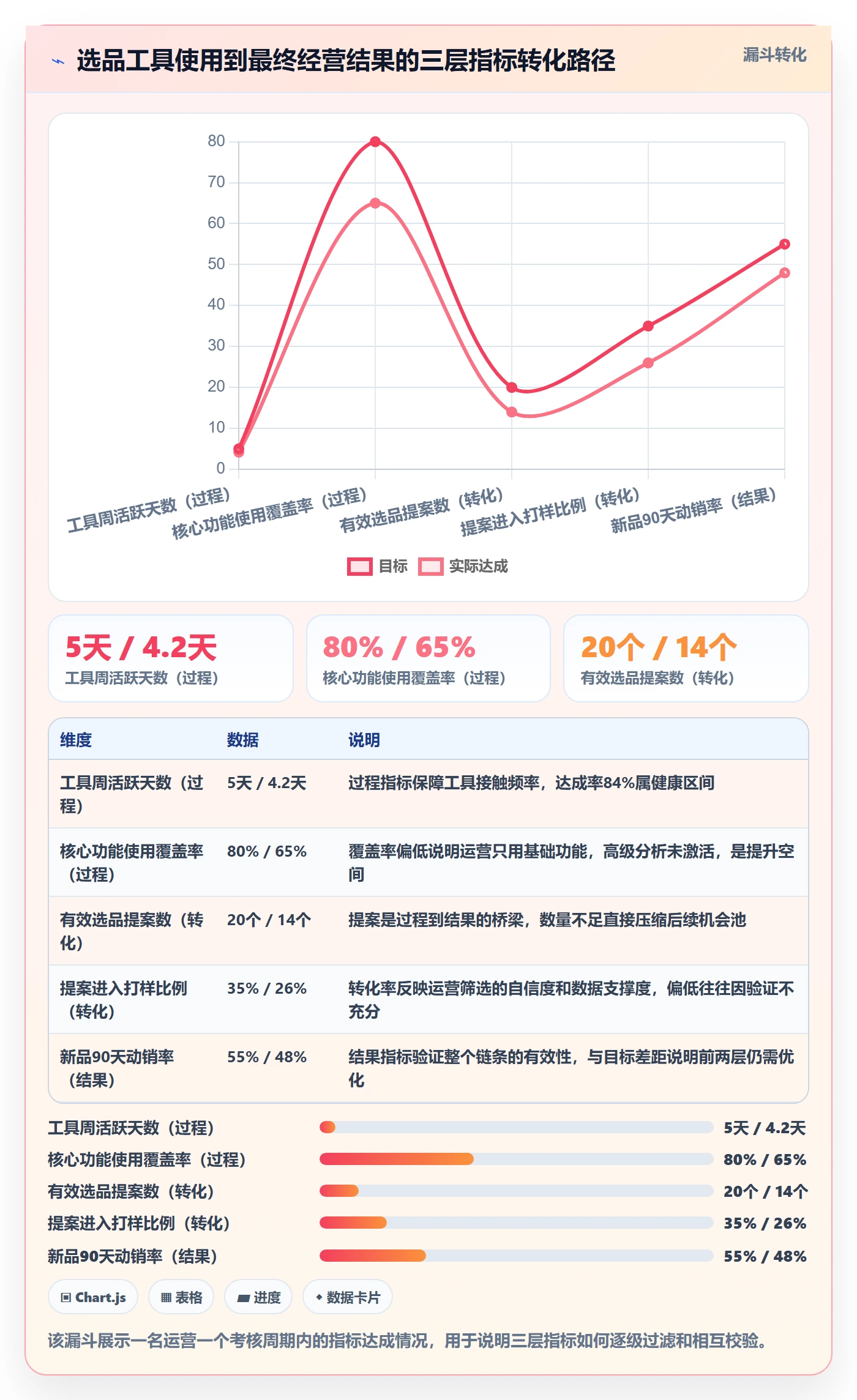 亚马逊软件工作指南：用绩效考核解决选品工具问题