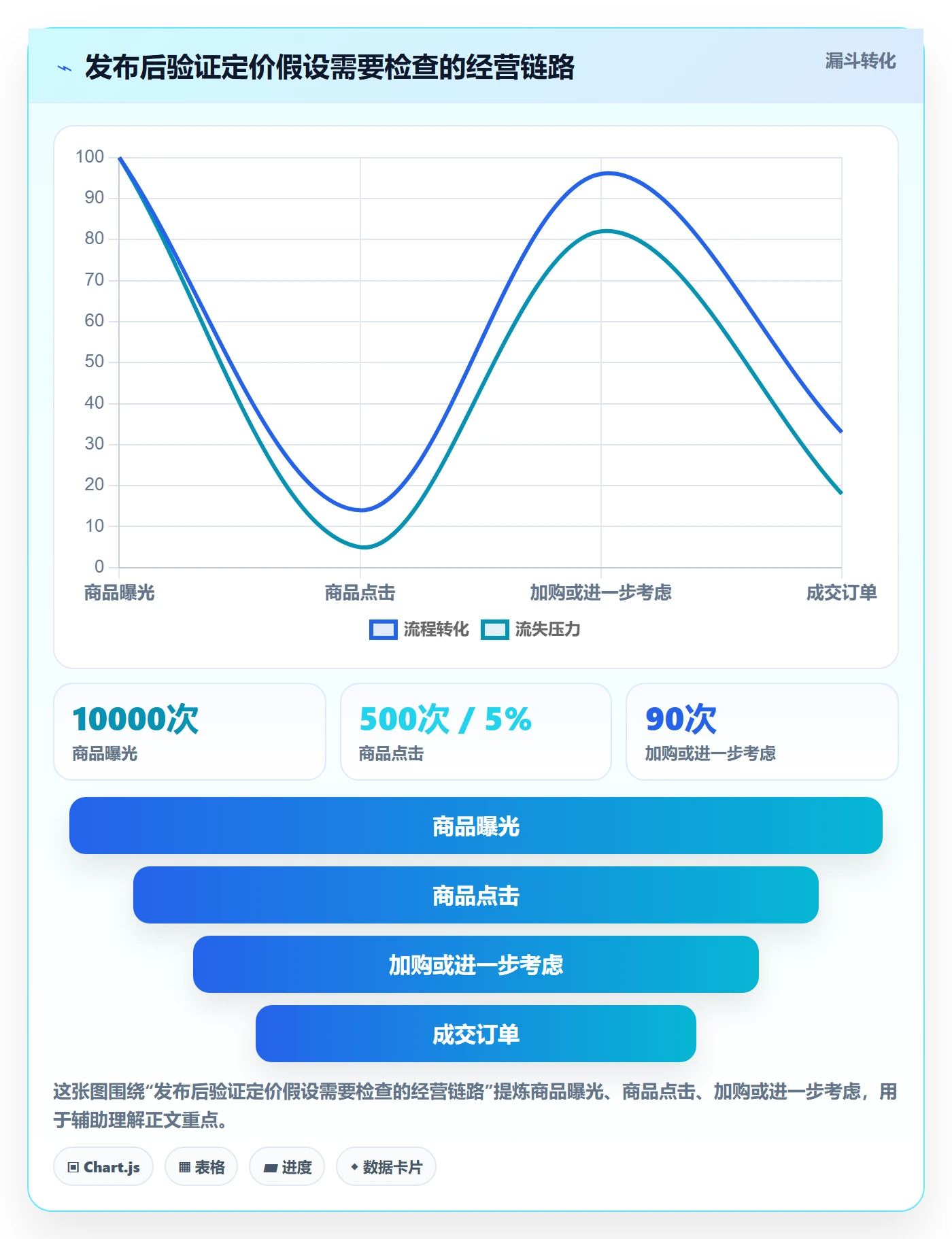 temu避坑指南：商品发布环节的定价策略要注意什么
