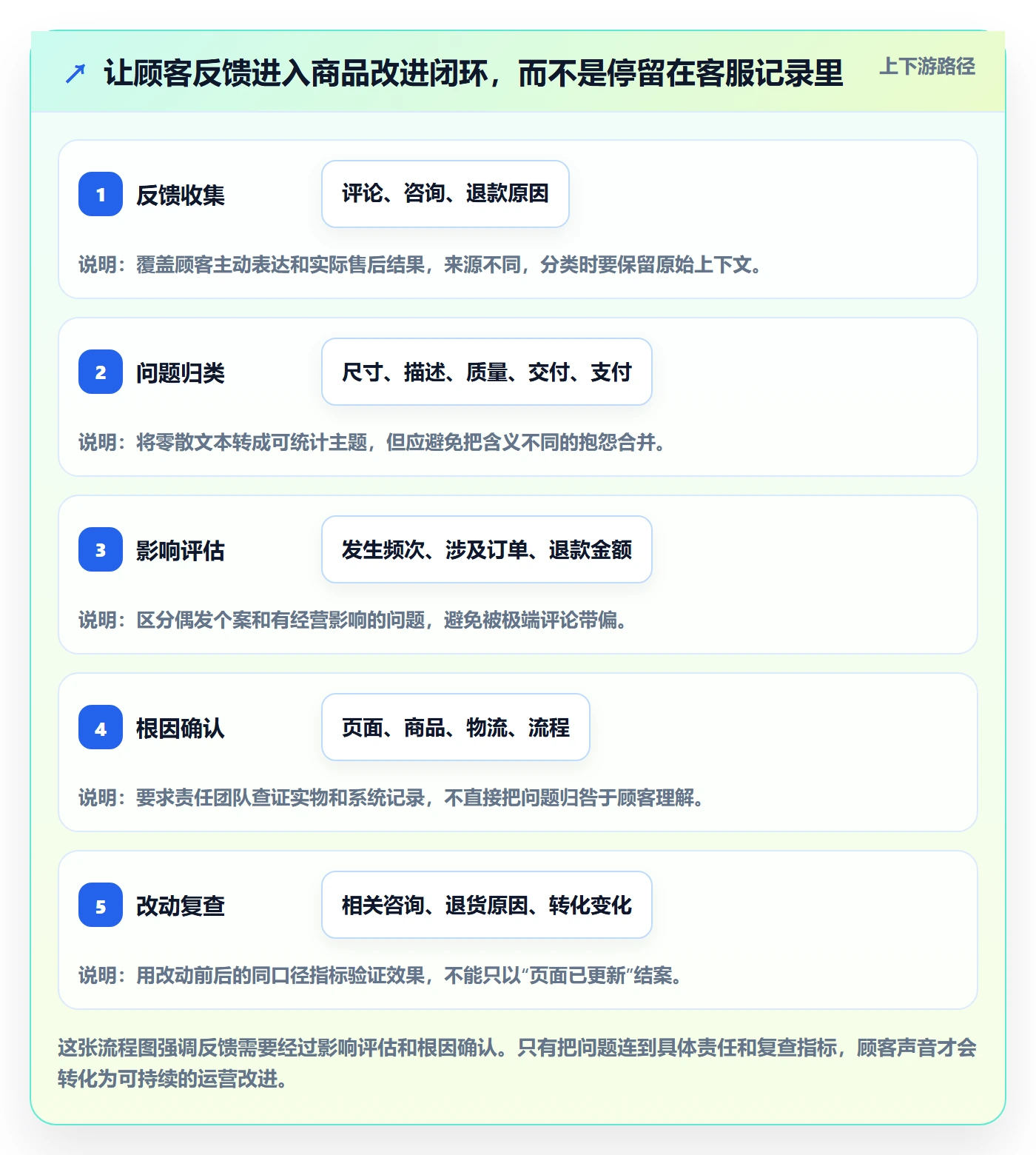 跨境电商怎么优化？先从本地化运营的精细化运营入手
