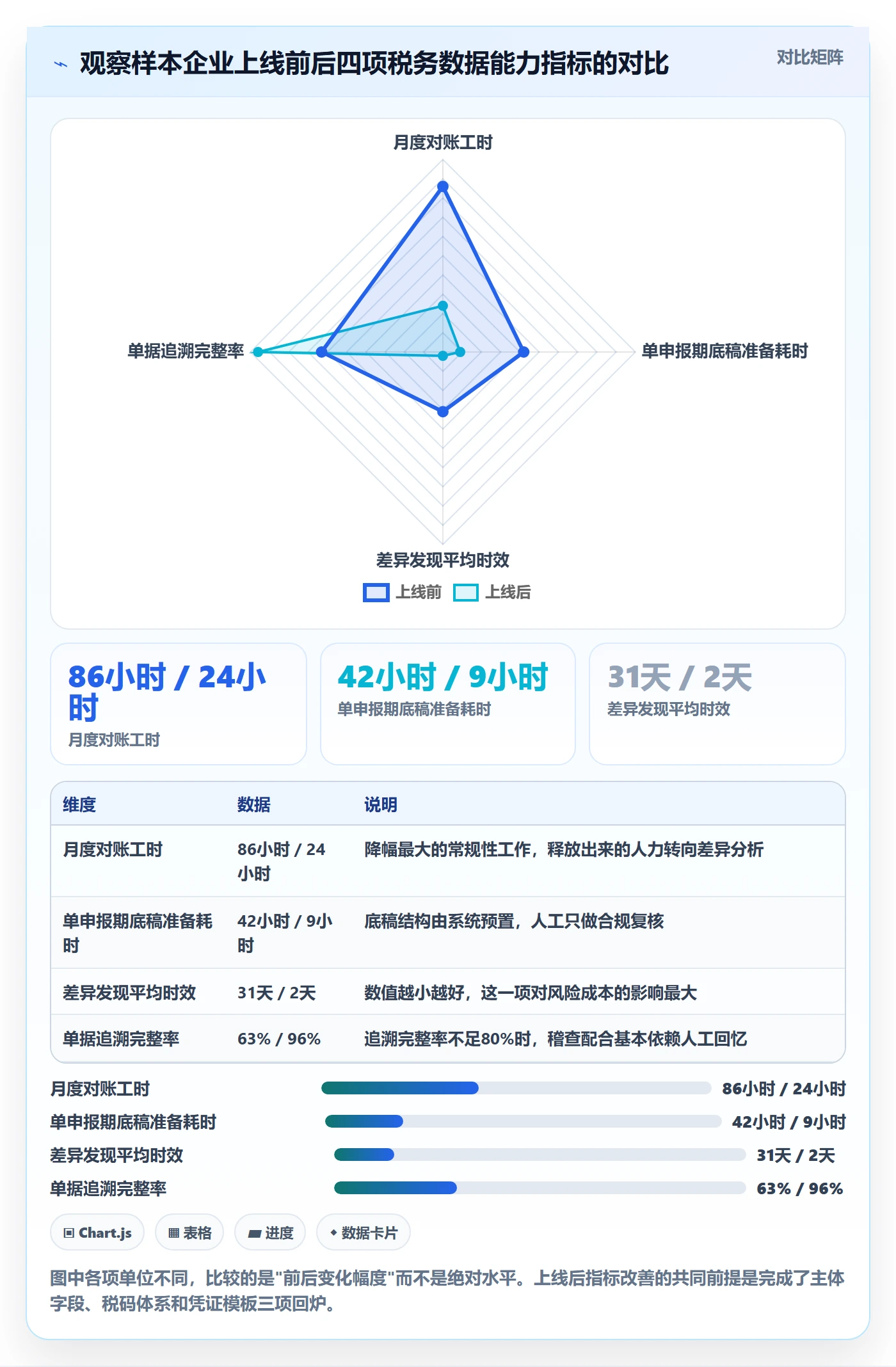 erp跨境电商进阶课：围绕系统实施完善税务筹划