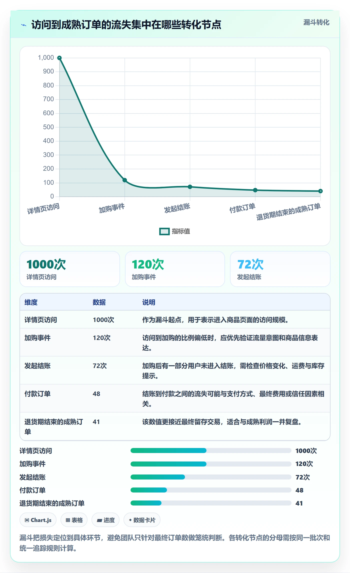 跨境电商实践指南：选品策略的数据复盘怎样更有效