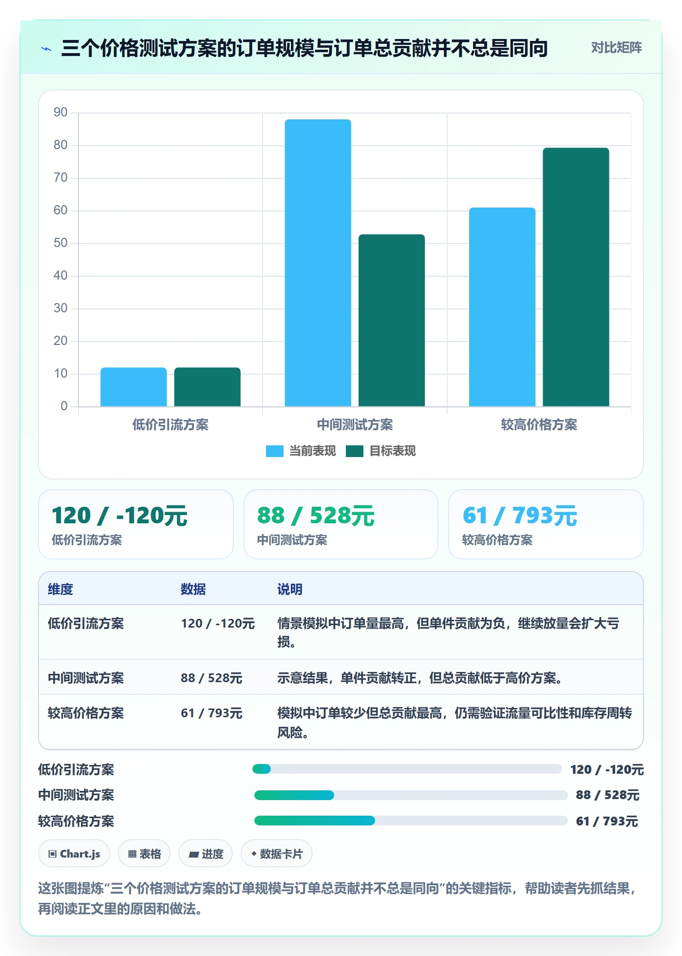 temu基础课：选品定价相关的定价策略一次讲透