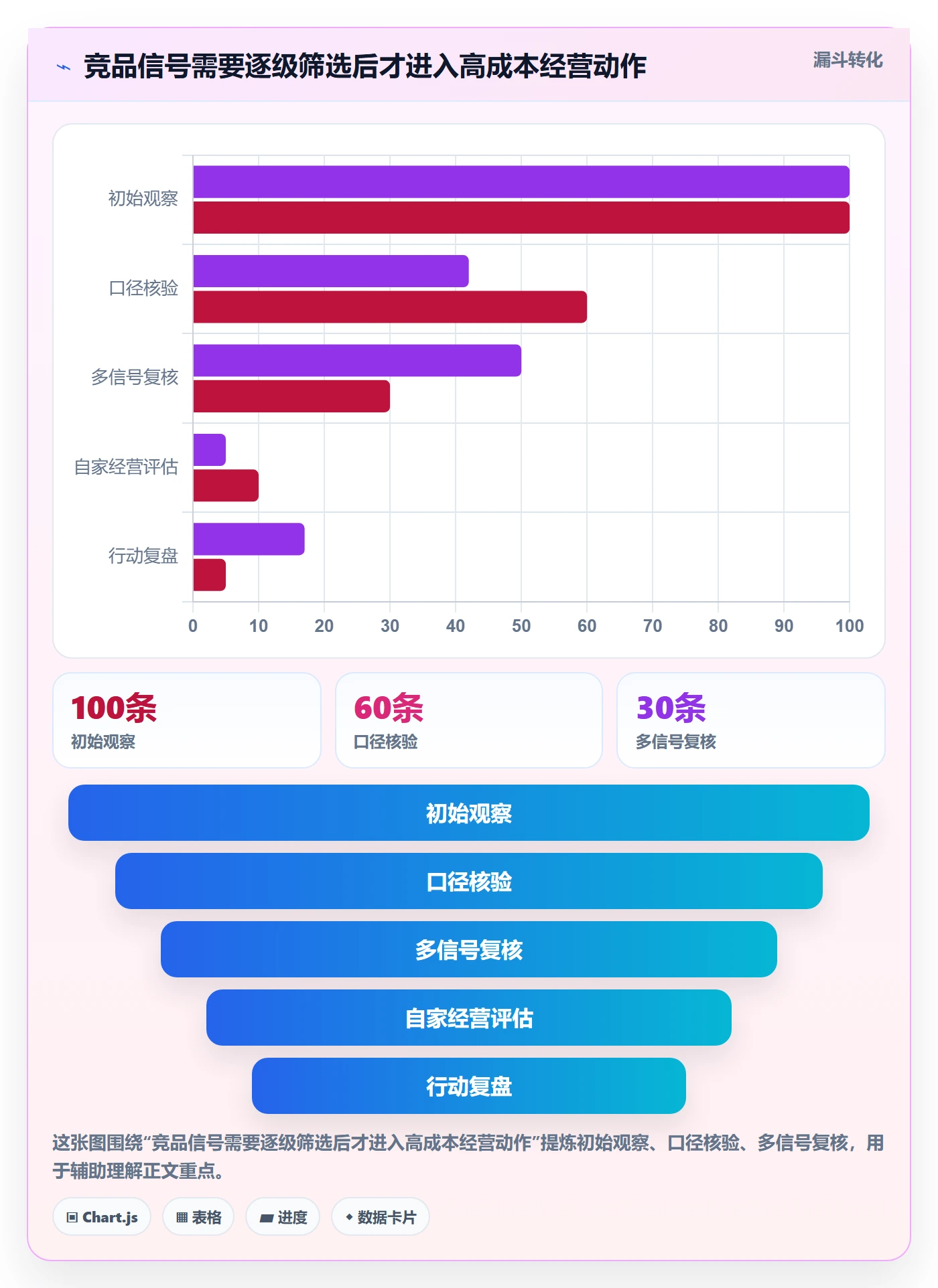 电商数据查询网站怎么用？竞品数据场景下的日常管理拆解