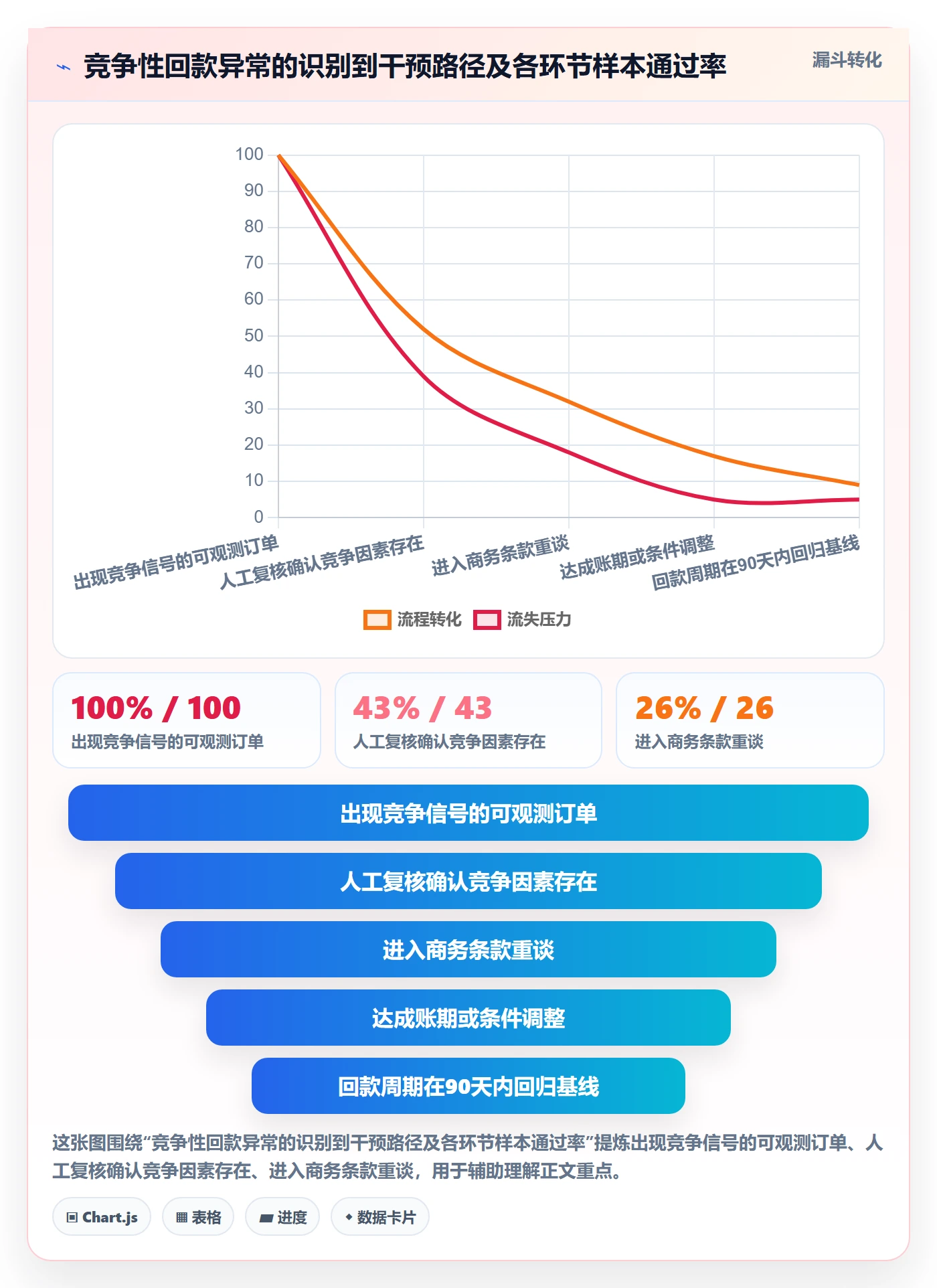 外贸数据分析平台业务拆解：竞争对手为什么影响回款管理
