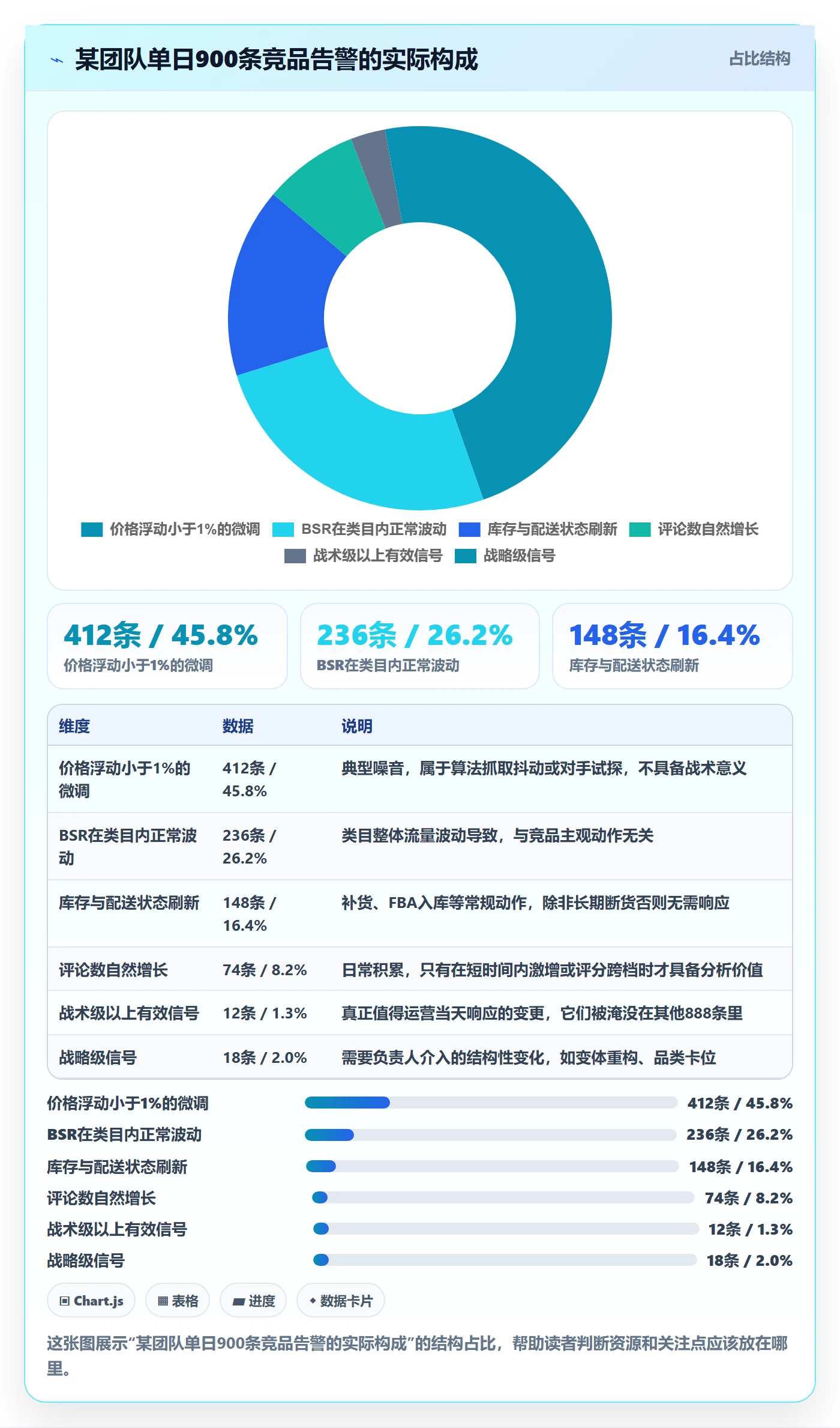 亚马逊软件管理要点：竞品监控的自动化方案如何设计