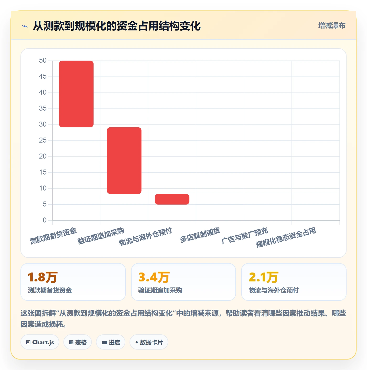 跨境电商运营从0到1:市场调研的多店经营与操作要点