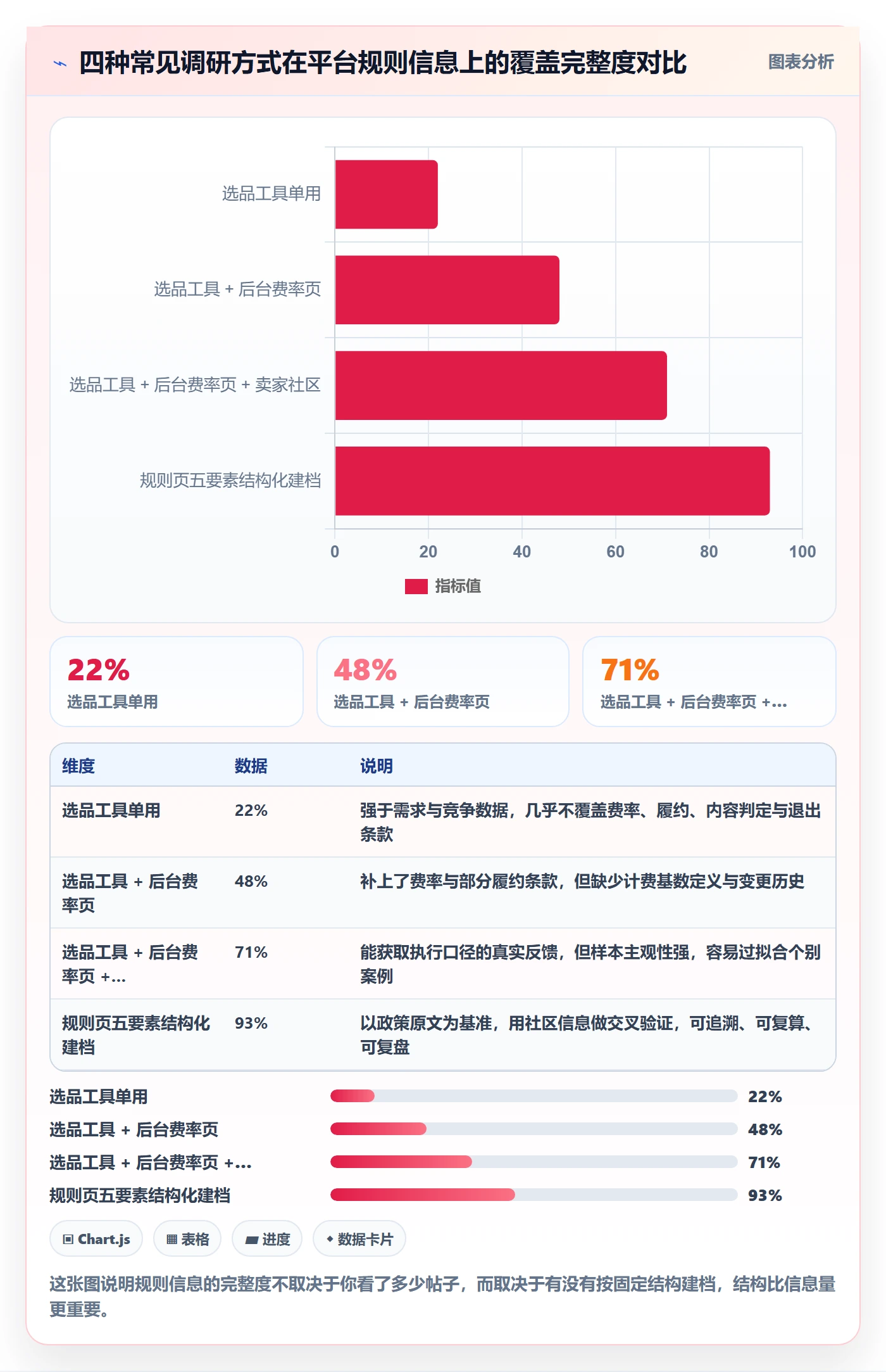 跨境电商运营选择标准：市场调研维度如何评估平台规则