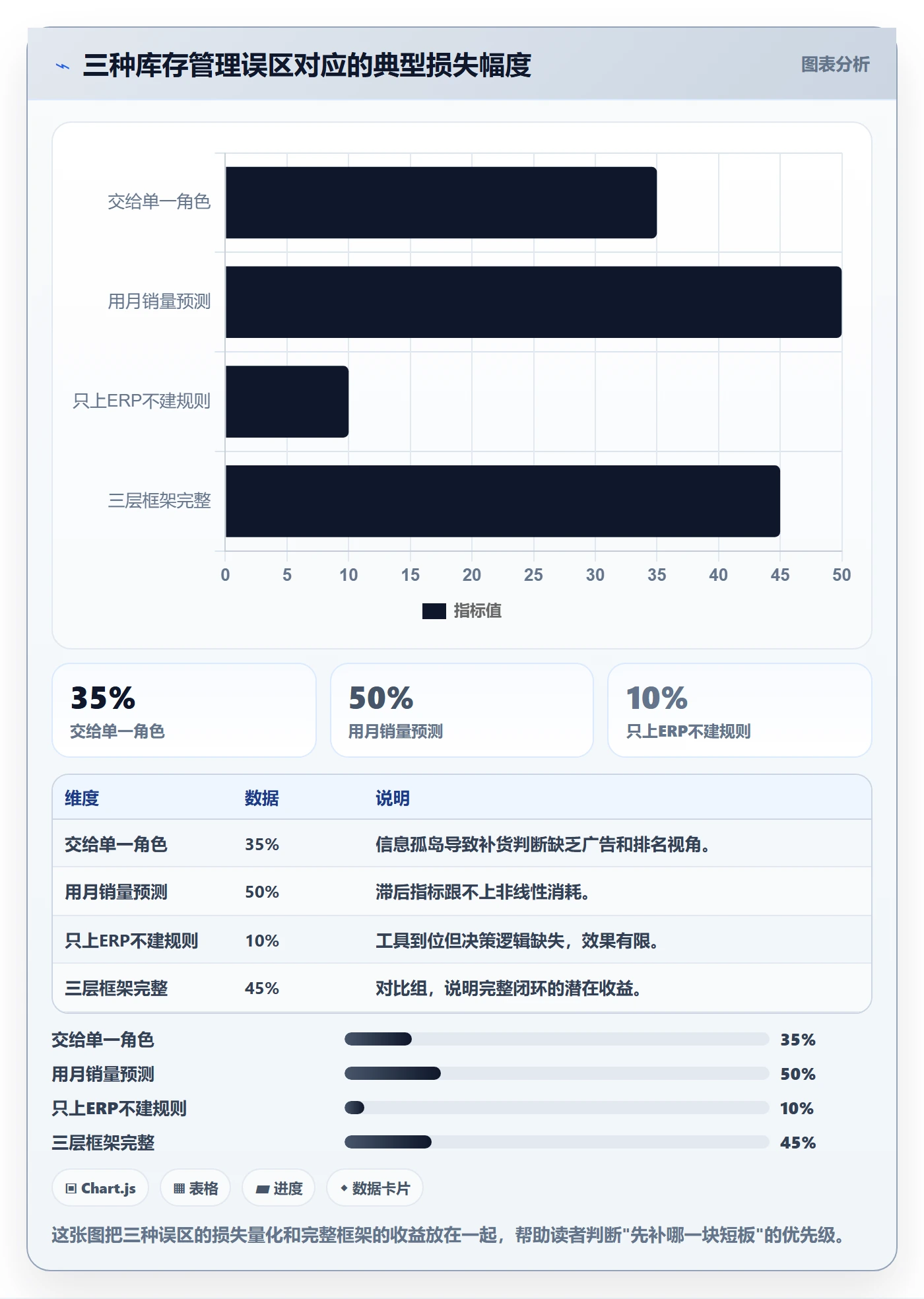 亚马逊软件运营框架：把库存管理纳入中小商家