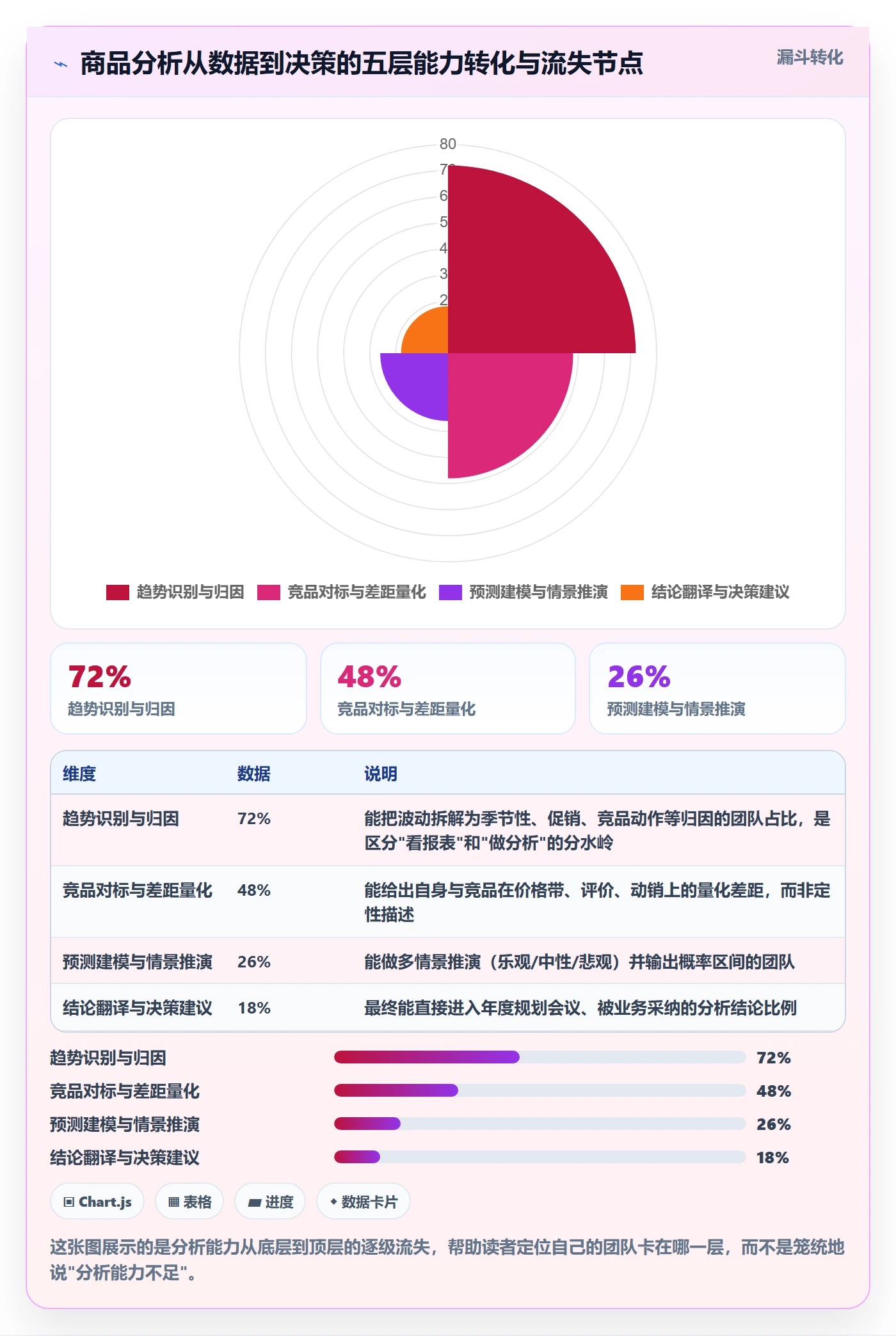 商品分析能力清单:年度规划需要覆盖哪些市场需求事项