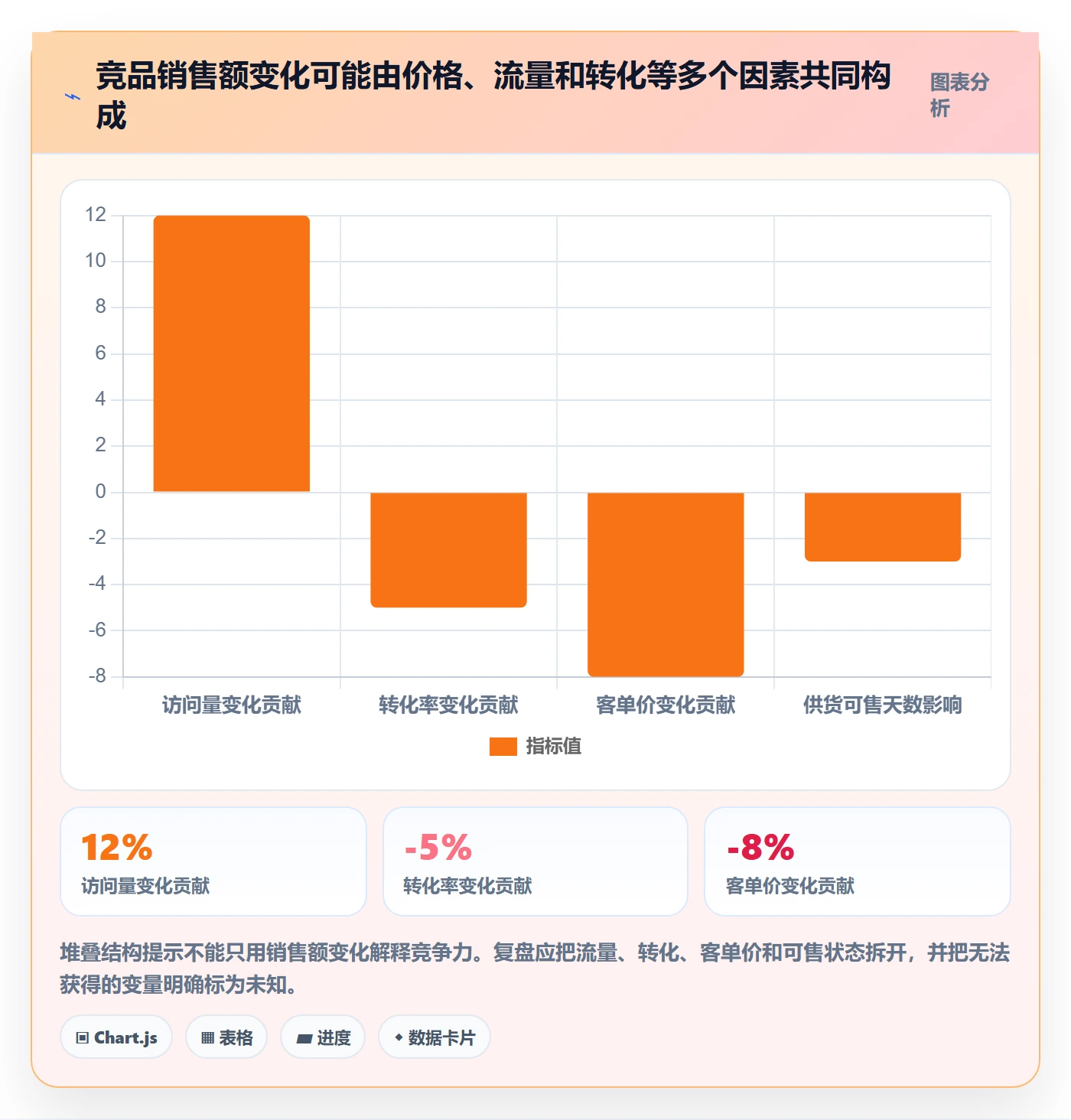 电商数据查询网站实践指南：竞品数据的数据复盘怎样更有效