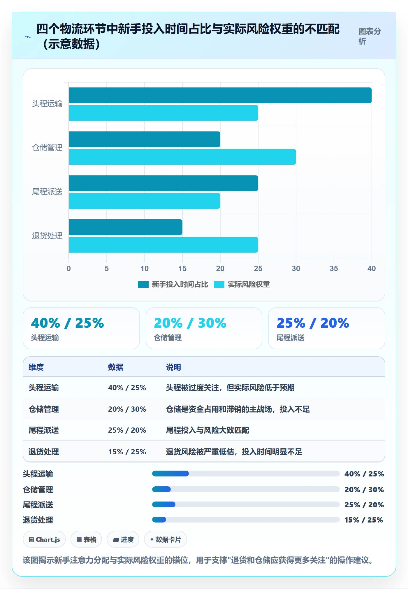 跨境电商一站式服务从0到1：仓储物流的落地案例与操作要点
