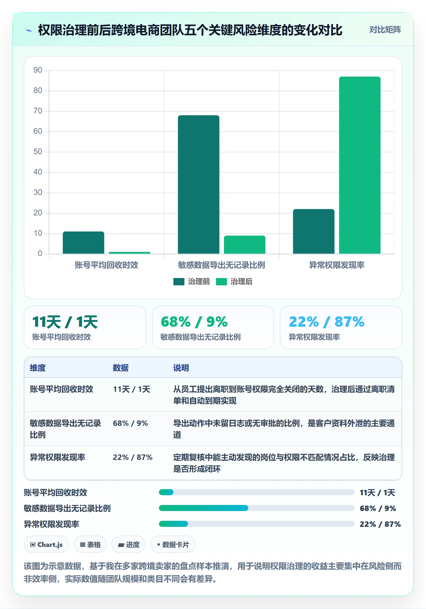 erp跨境电商怎么管?以权限管理为核心的流程设计方案