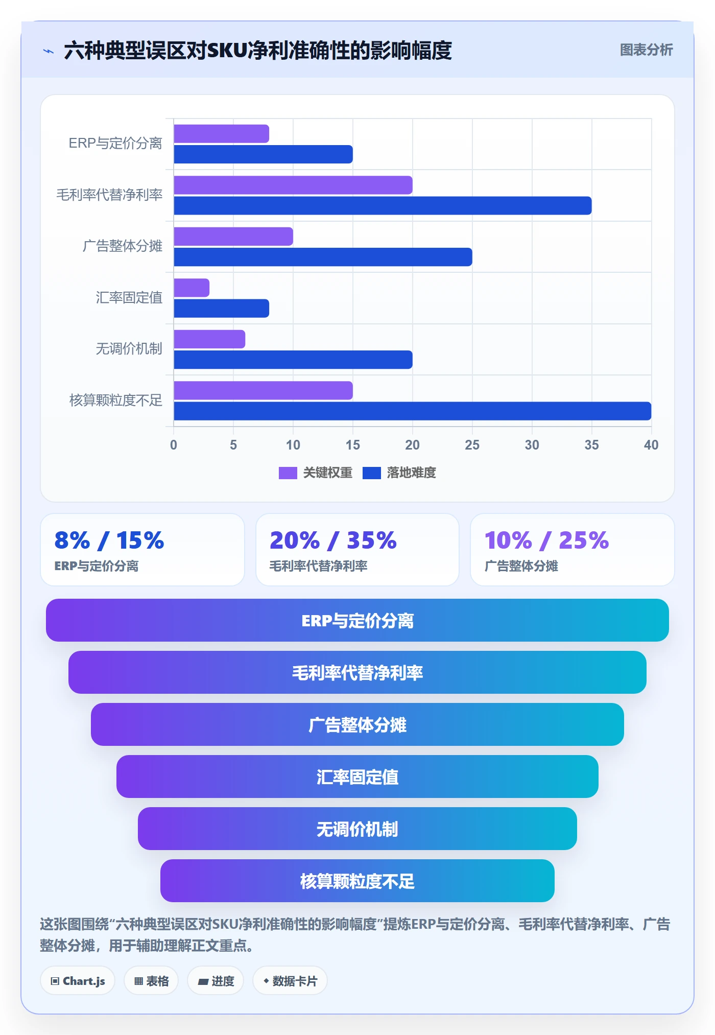 erp跨境电商问题诊断:财务核算如何用定价策略改进