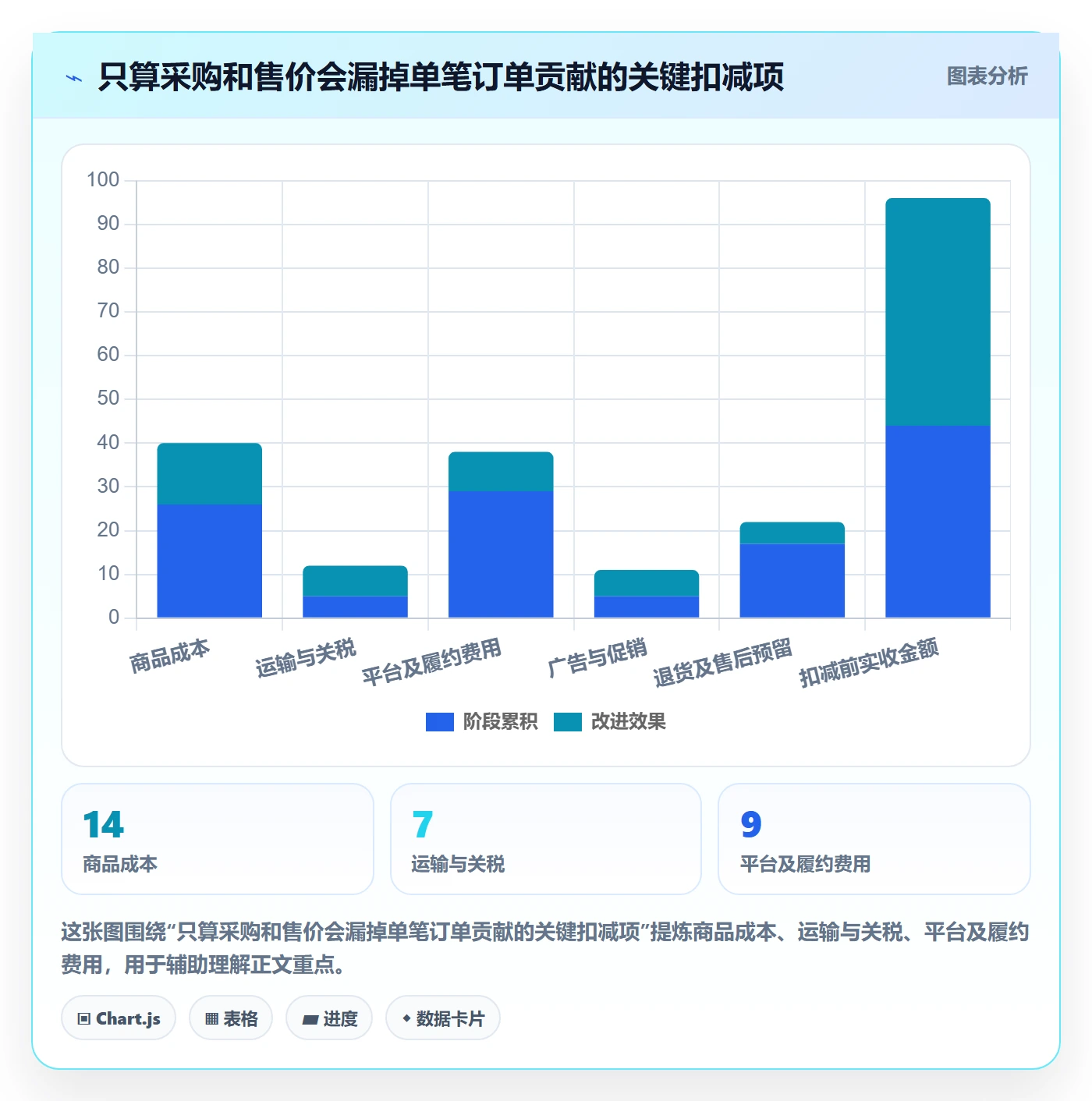 跨境电商怎么用？市场选择场景下的进阶玩法拆解