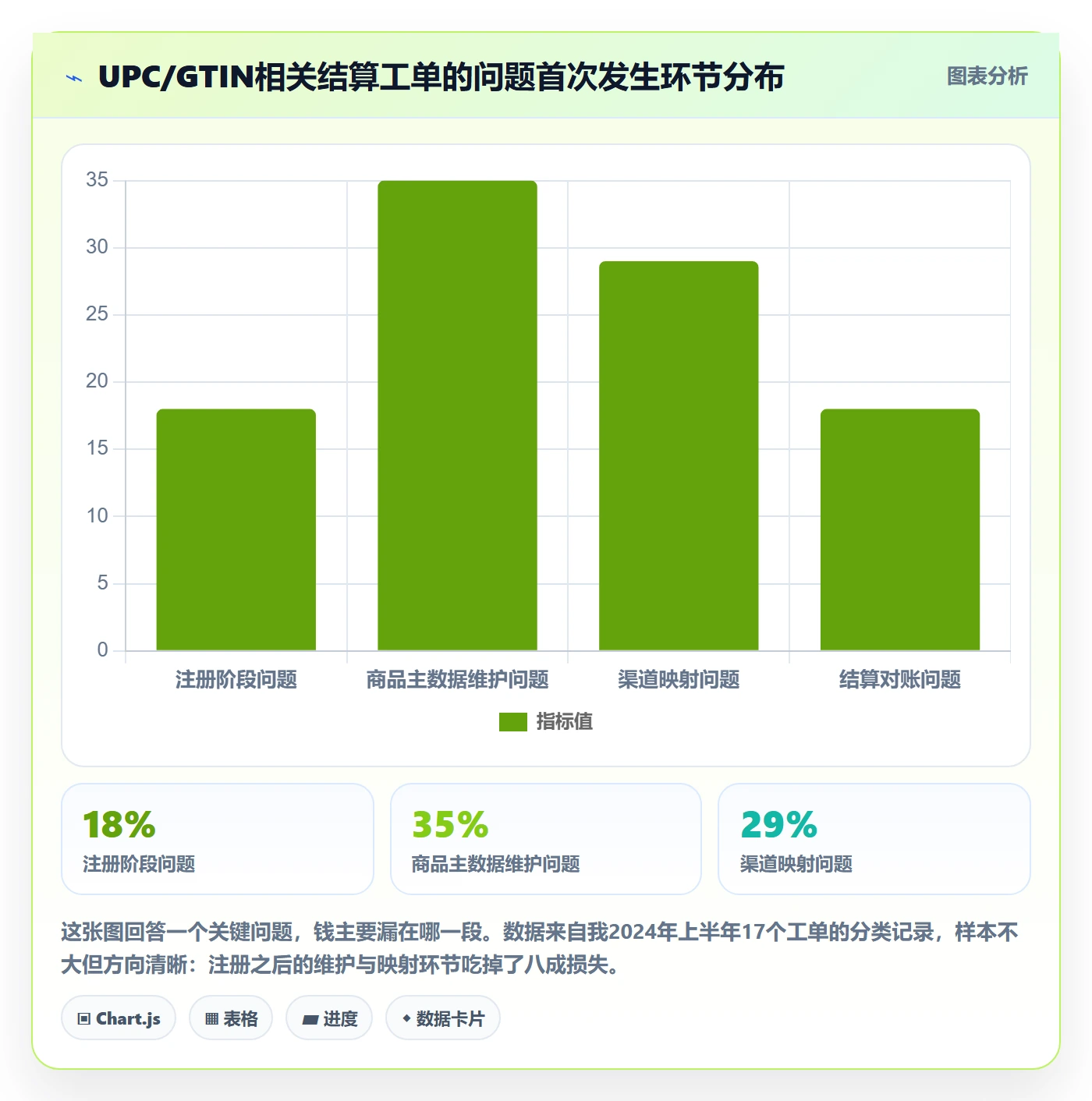 UPC码实用方法：围绕GS1注册建立支付结算