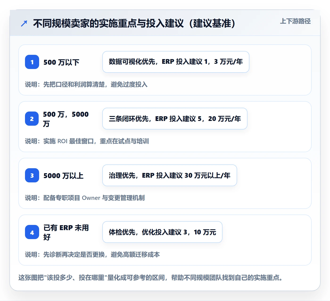 erp跨境电商场景解析：系统实施中的常见误区怎么处理
