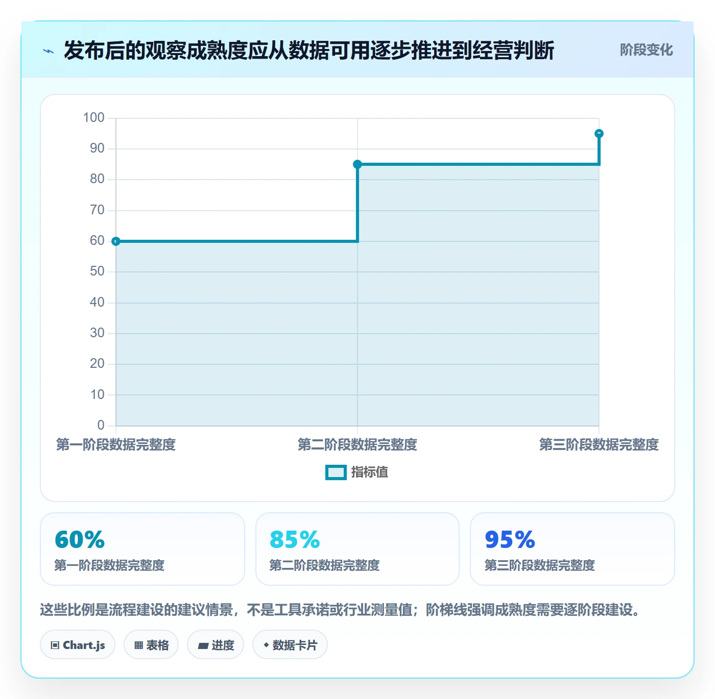 temu方案设计：商品发布场景的精细化运营怎么做