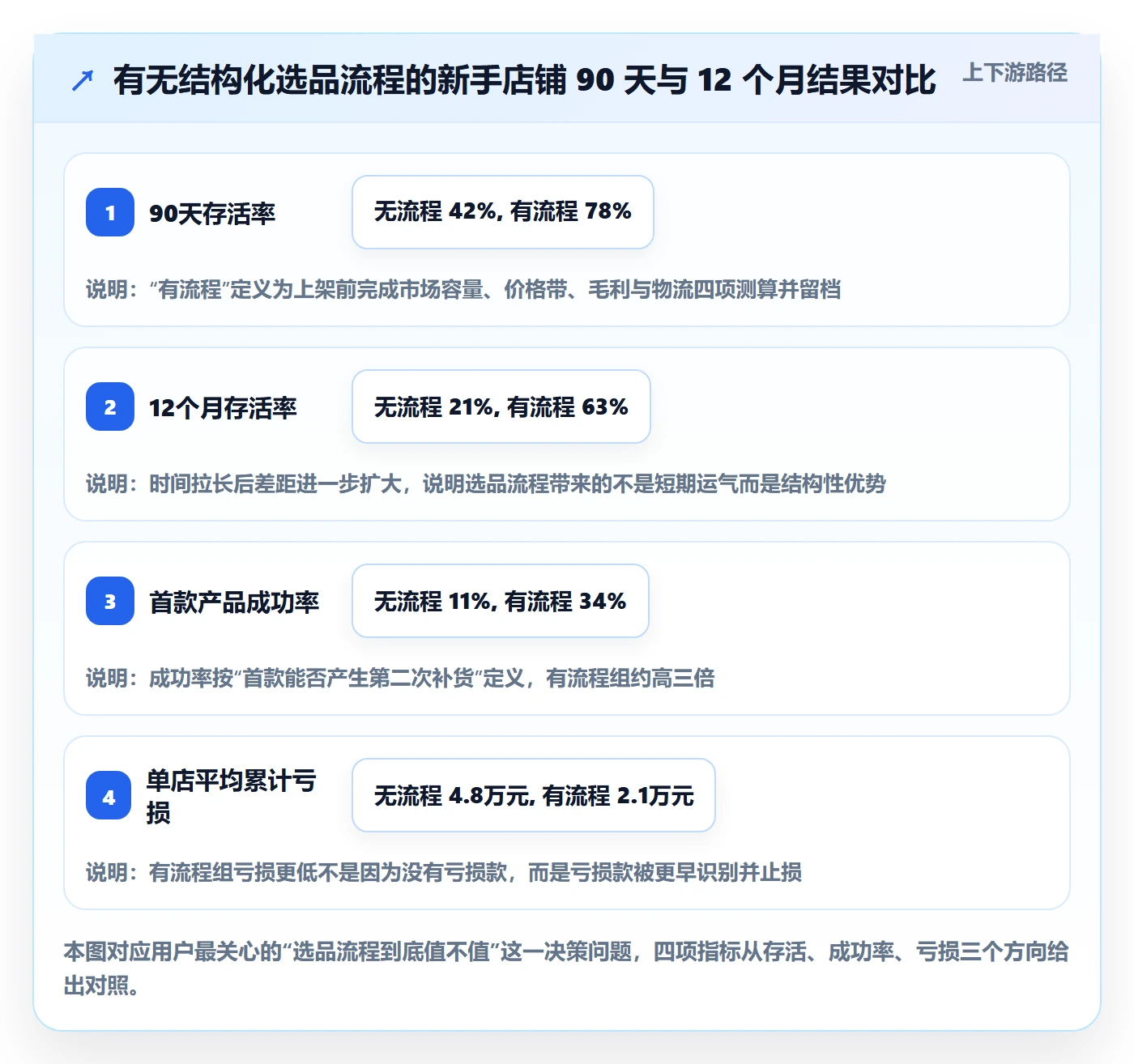 跨境电商运营业务拆解：选品上新为什么影响新手避坑