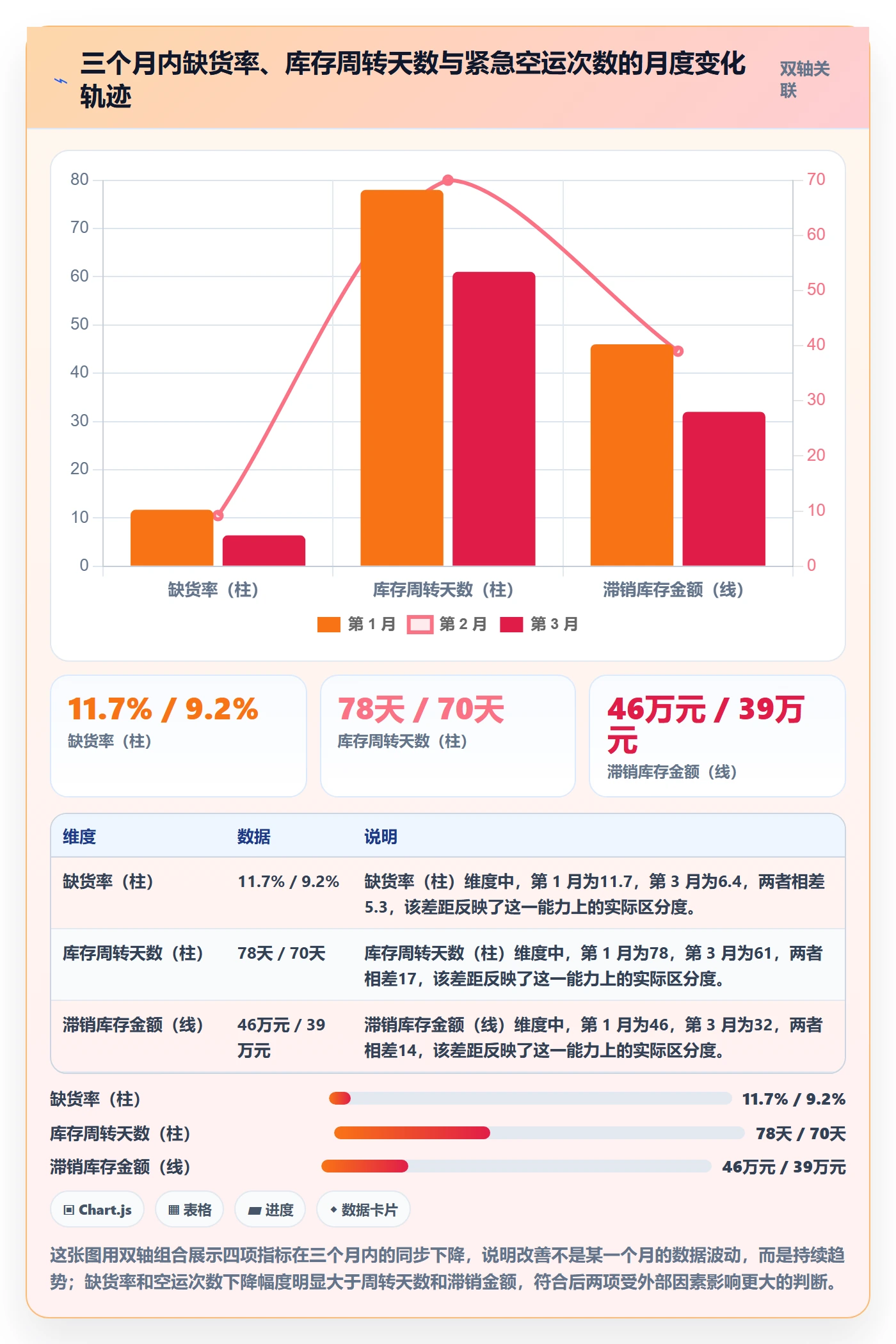 erp跨境电商实战复盘:从采购补货验证成本控制效果