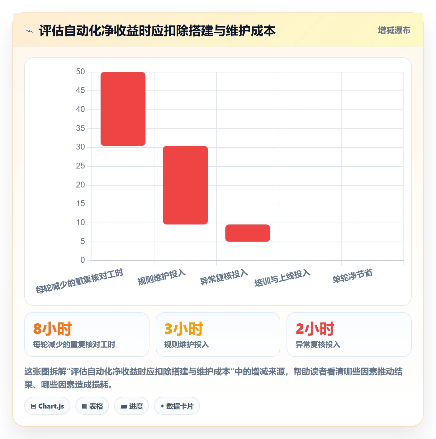 temu配置指南：活动流量需要哪些自动化方案设置