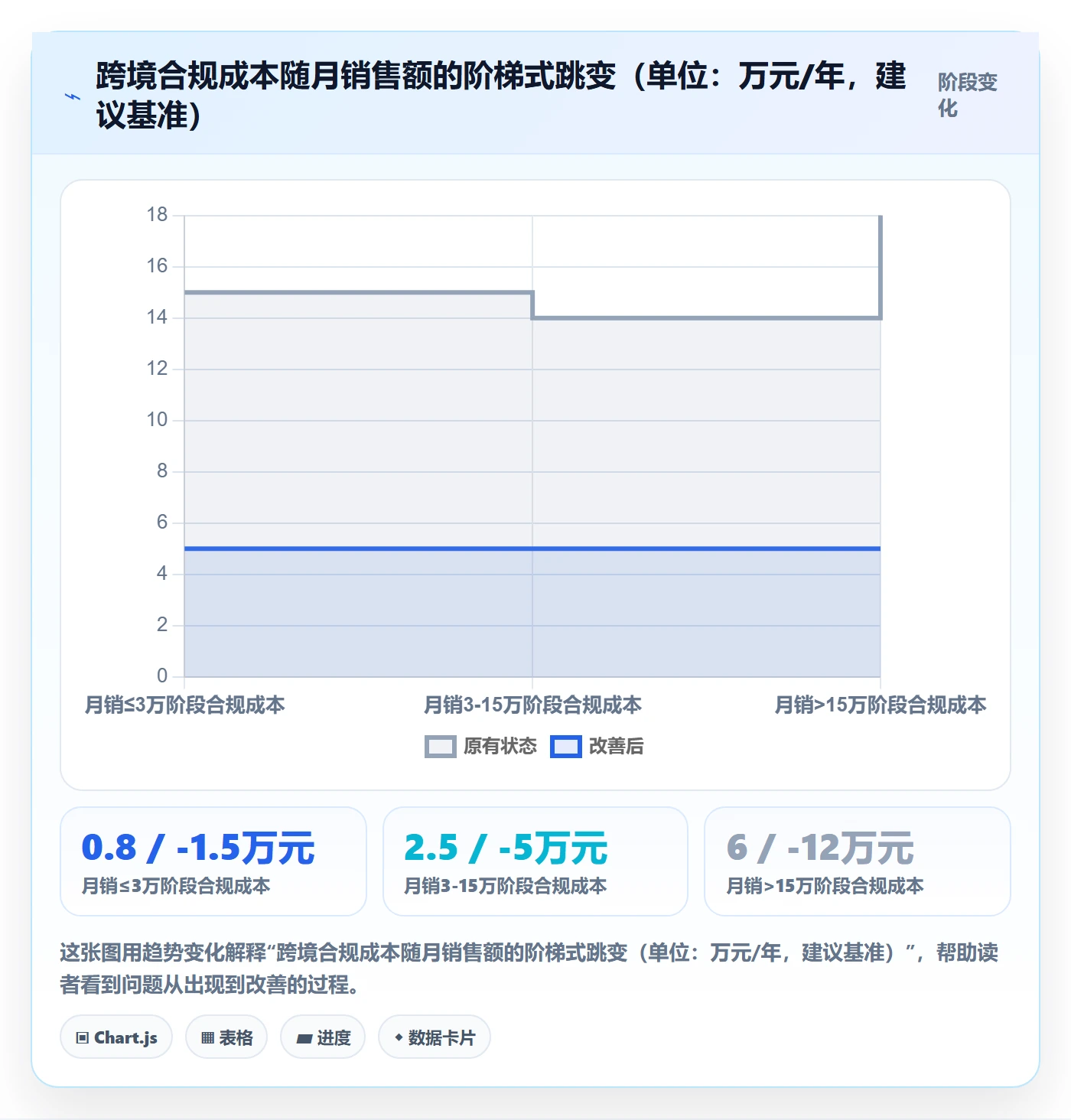 跨境电商一站式服务工作指南：用新手避坑解决税务合规问题