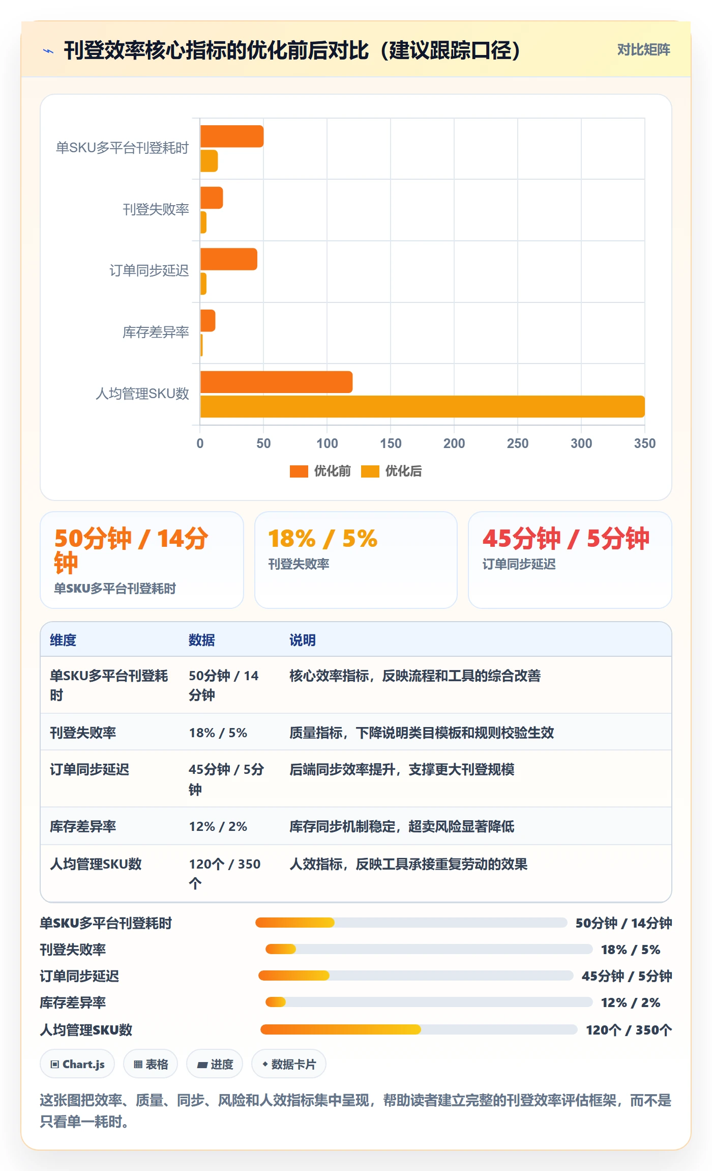 erp跨境电商工作指南：用效率提升解决多平台刊登问题