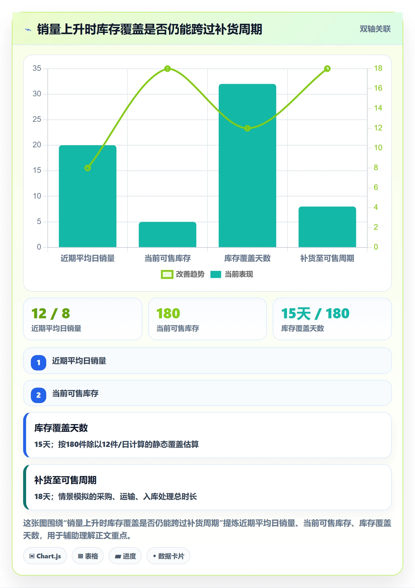temu使用技巧：商品发布对应的海外仓管理方法