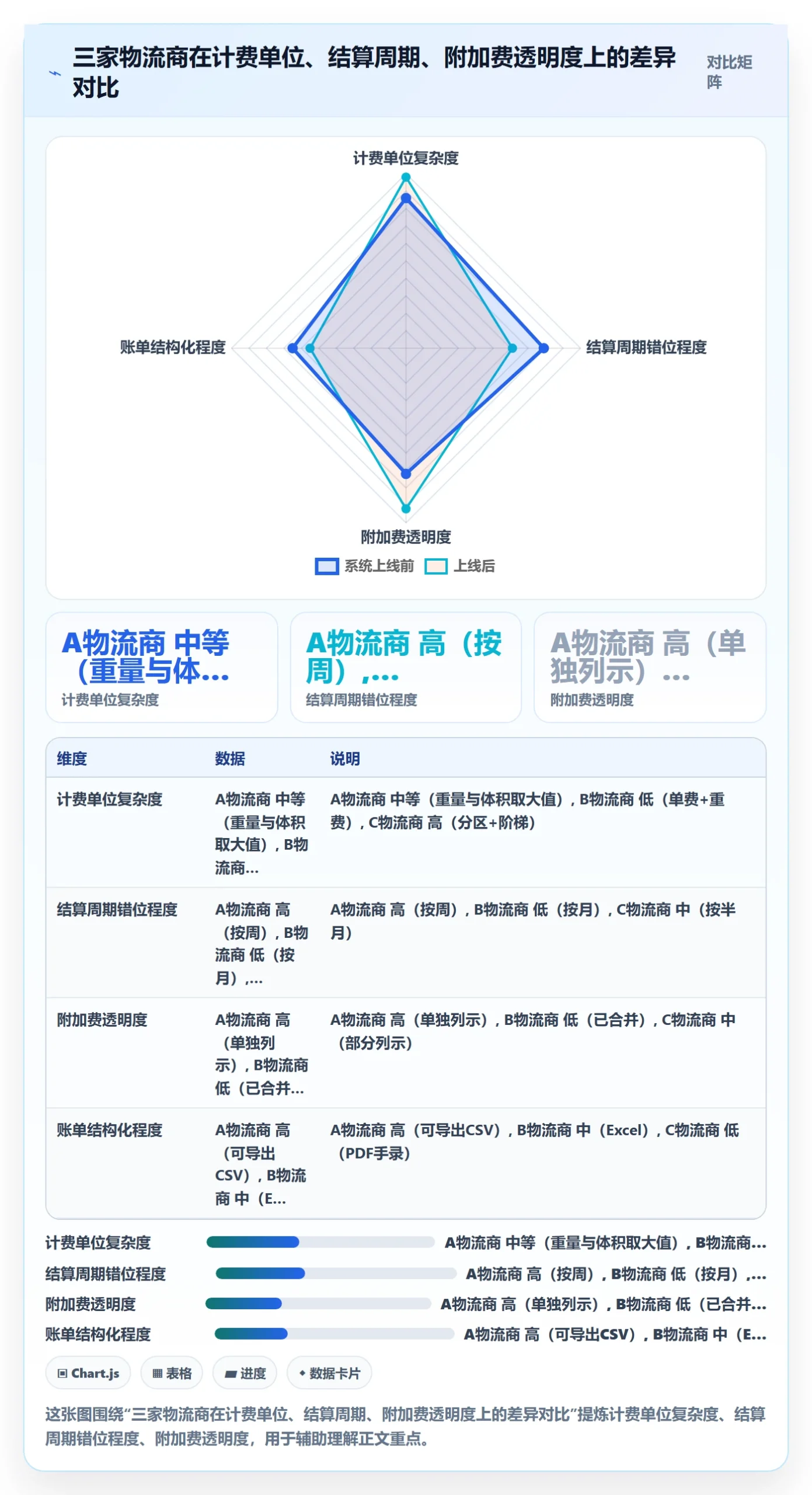 跨境电商一站式服务管理模板：围绕仓储物流开展成本控制