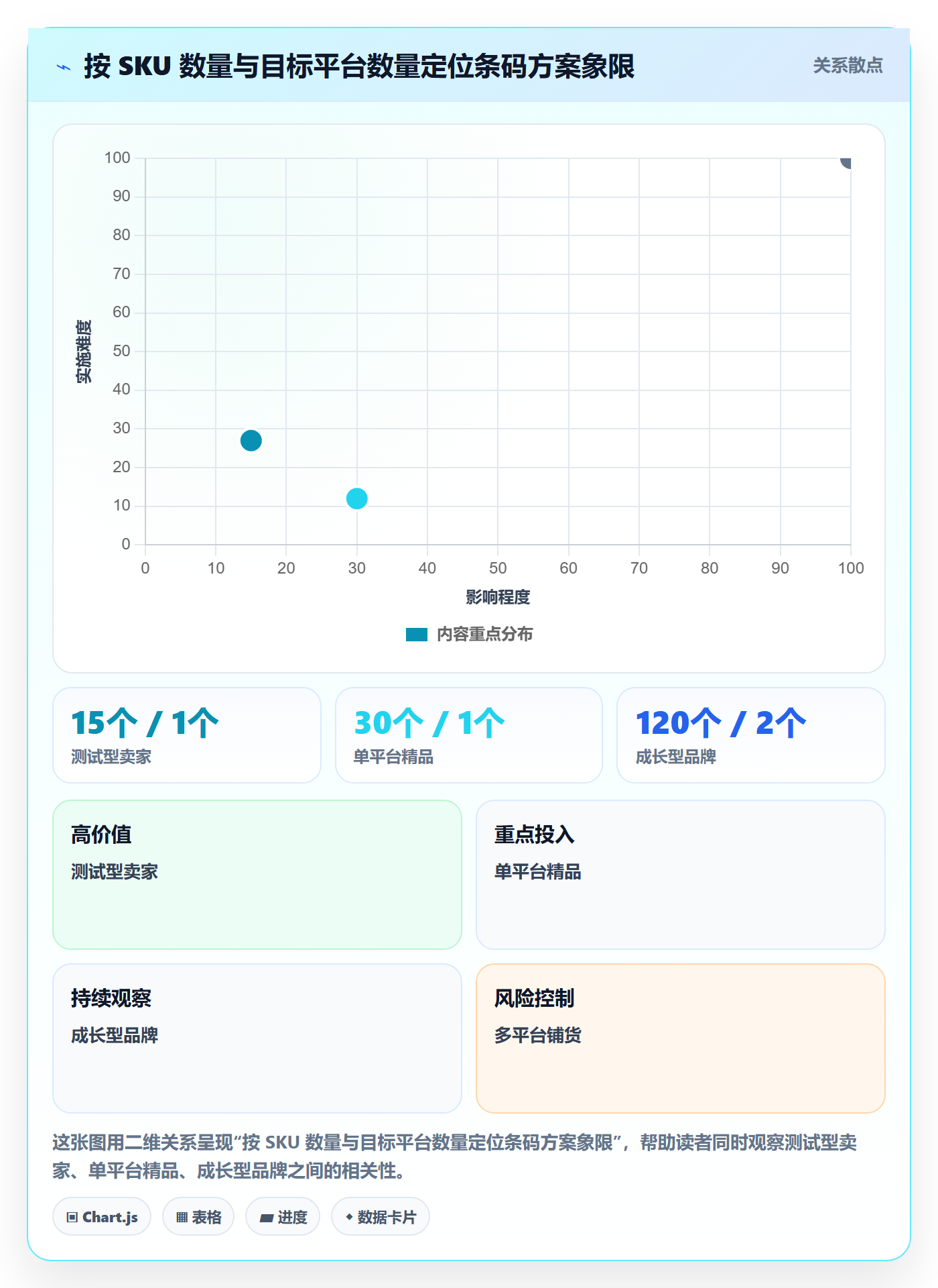 UPC码决策指南:用平台规则判断平台审核方案