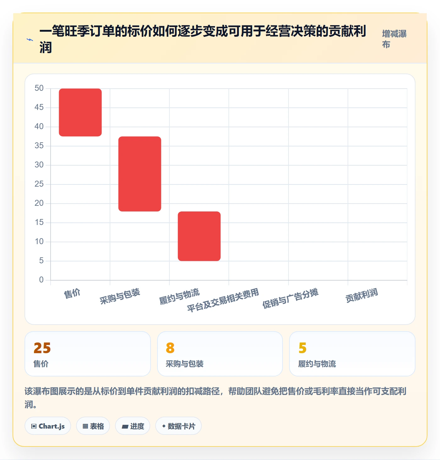 temu进阶课：围绕选品定价完善旺季准备