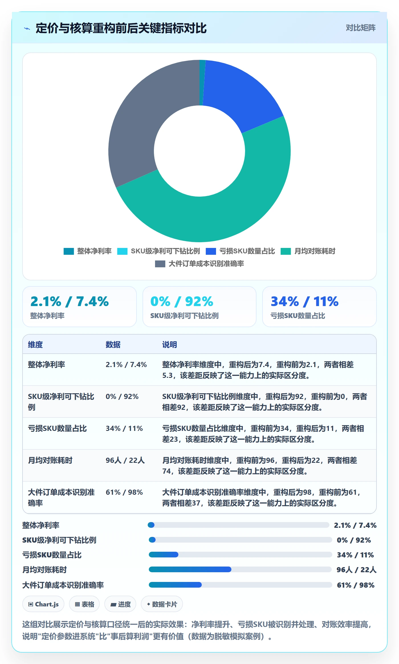 erp跨境电商问题诊断:财务核算如何用定价策略改进