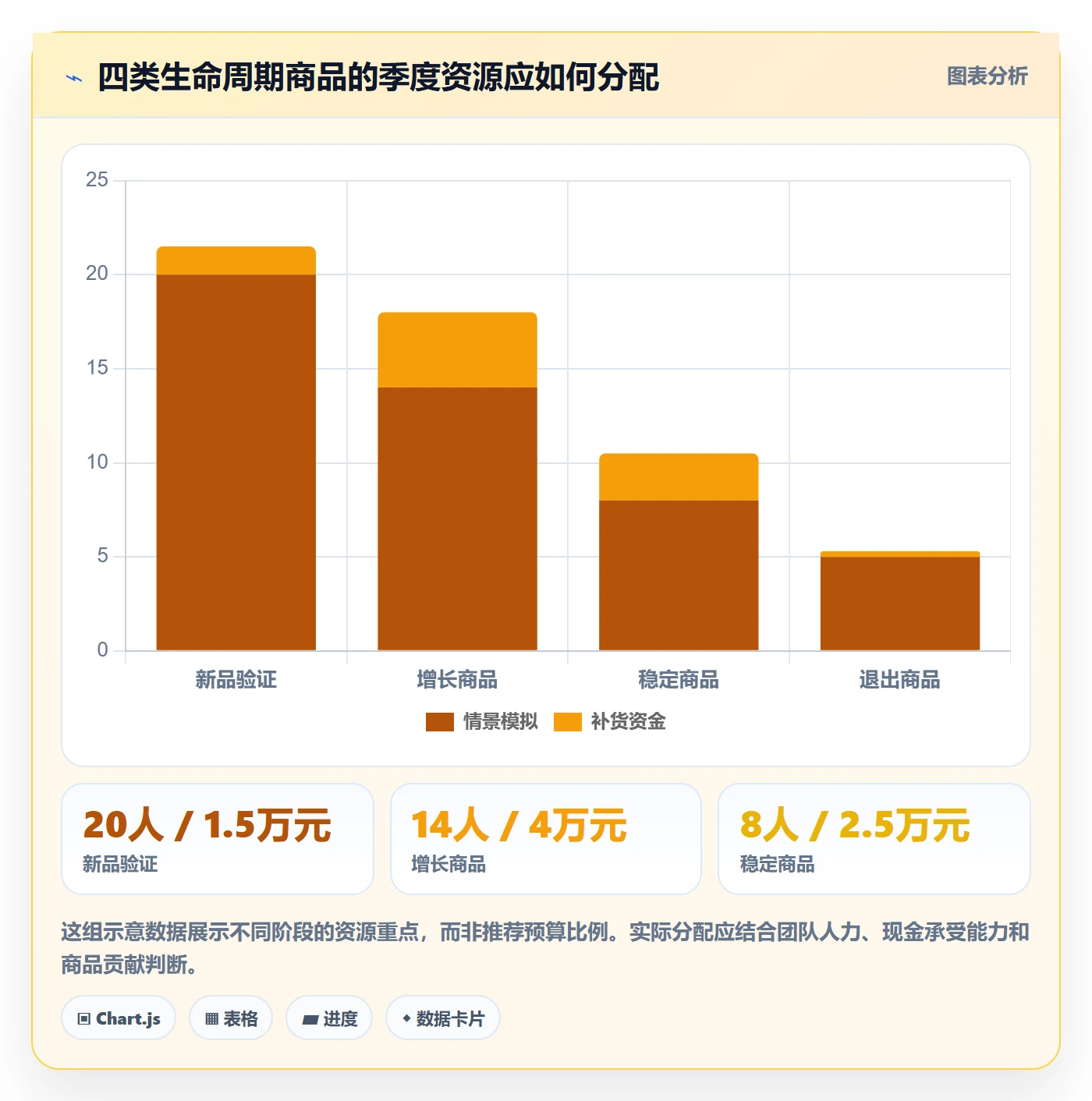 temu优化清单:选品定价与季度复盘的关键动作