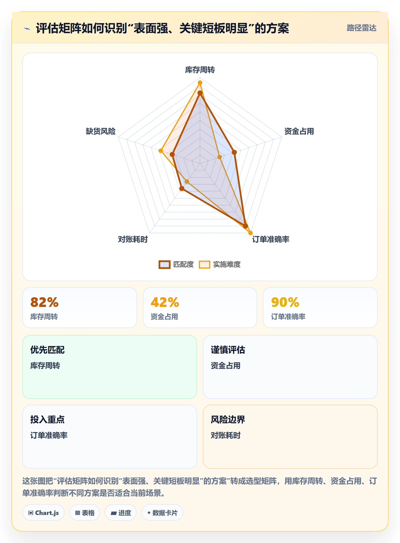 跨境电商选择标准：支付结算维度如何评估系统搭建