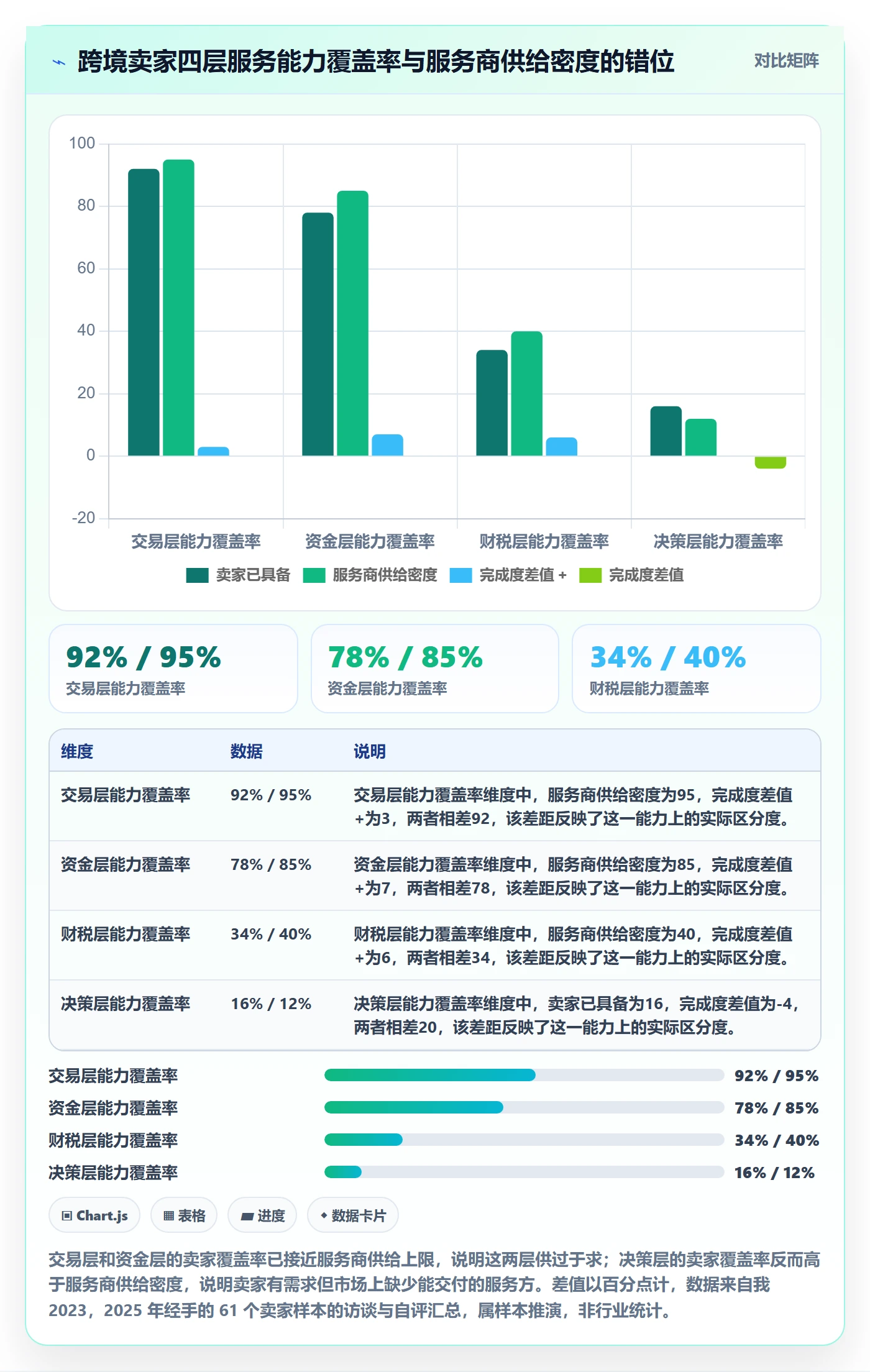 跨境电商一站式服务怎么落地？从税务合规讲清数据复盘