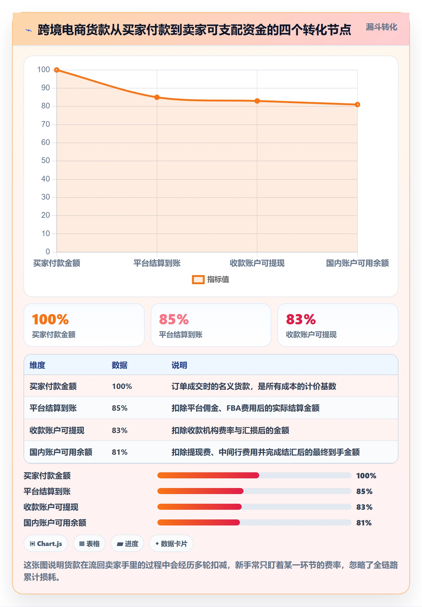 跨境电商一站式服务新手避坑全解析：重点看懂支付收款