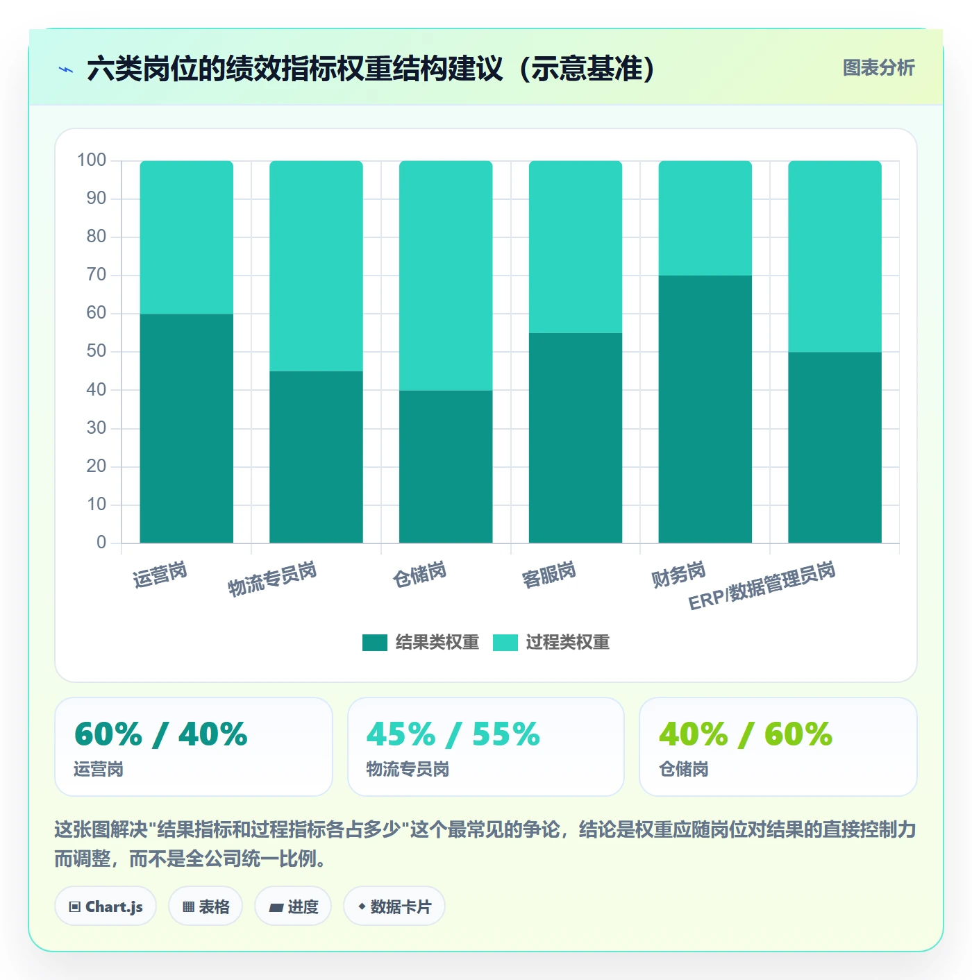 erp跨境电商使用技巧：物流对接对应的绩效考核方法