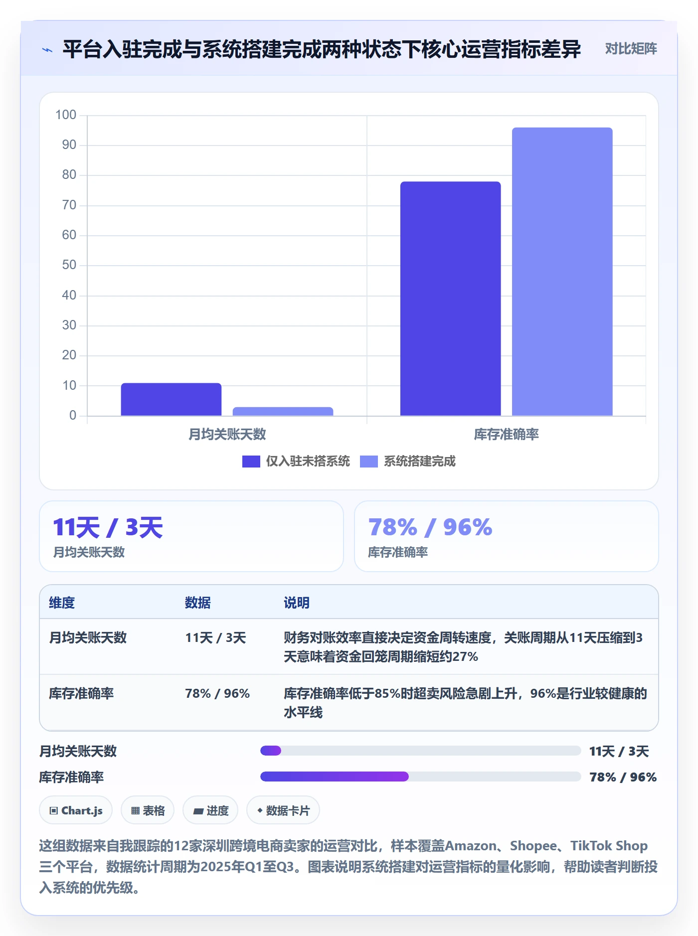 跨境电商一站式服务操作手册：平台入驻对应的系统搭建步骤